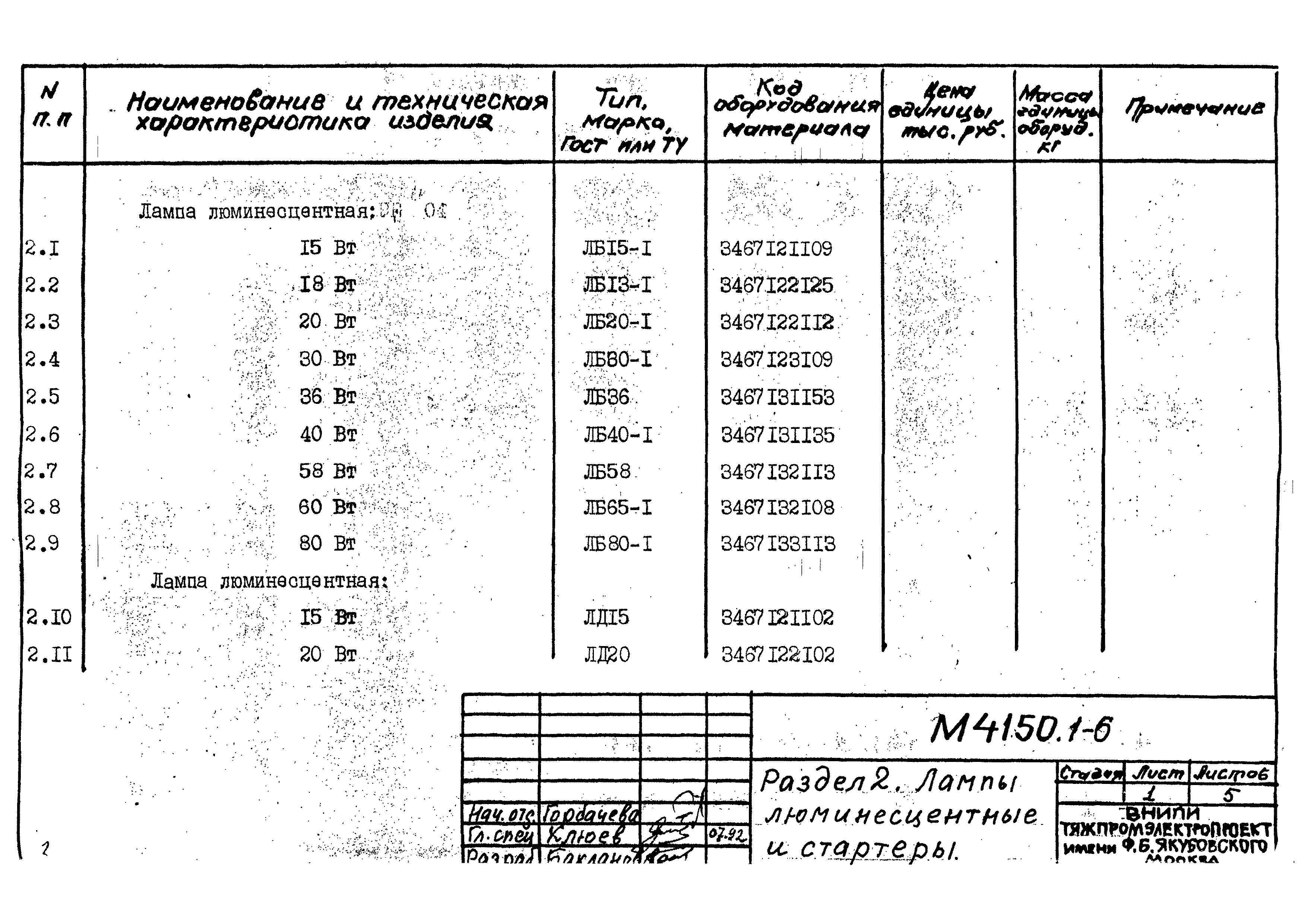 М4150.1-2