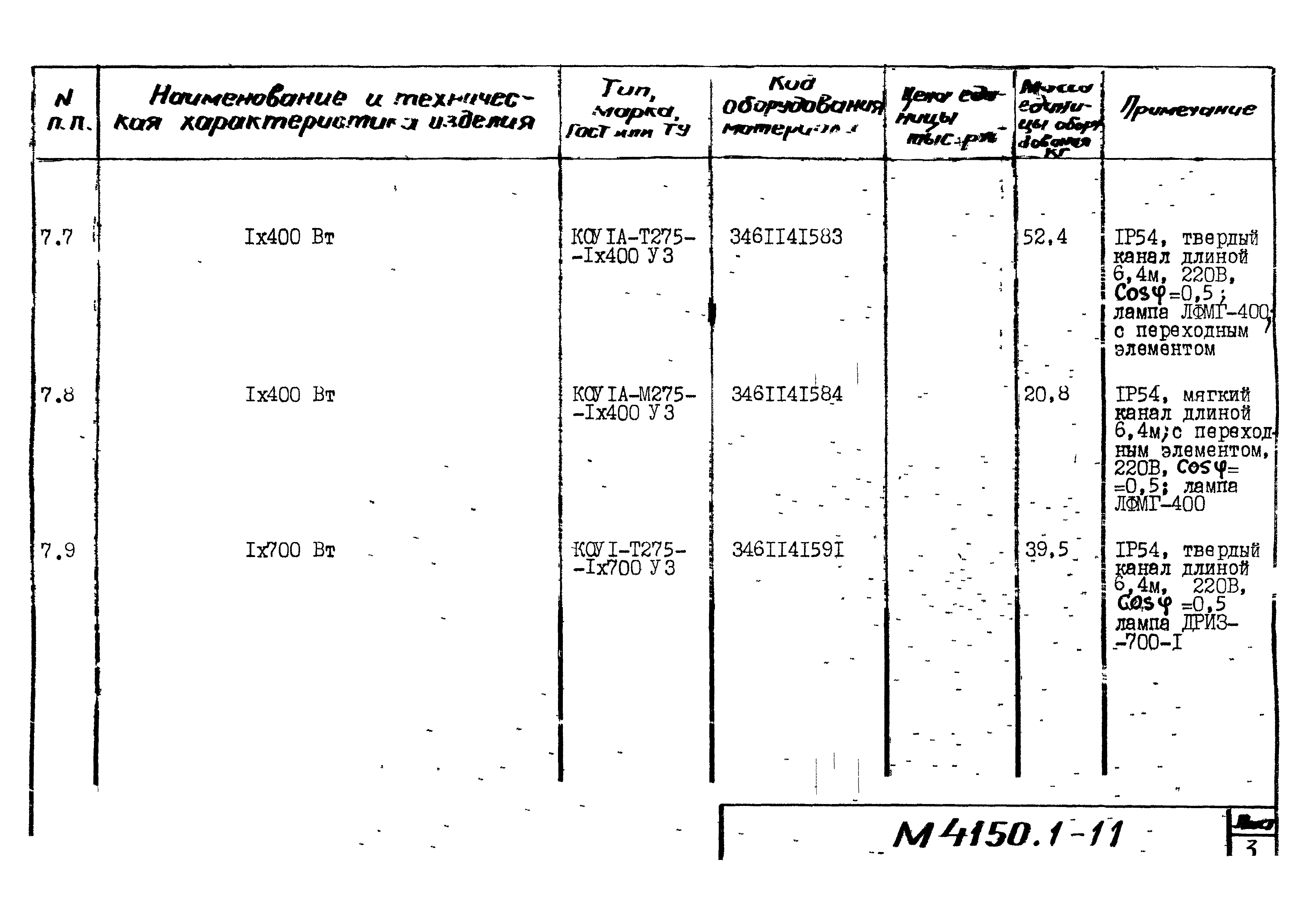 М4150.1-2