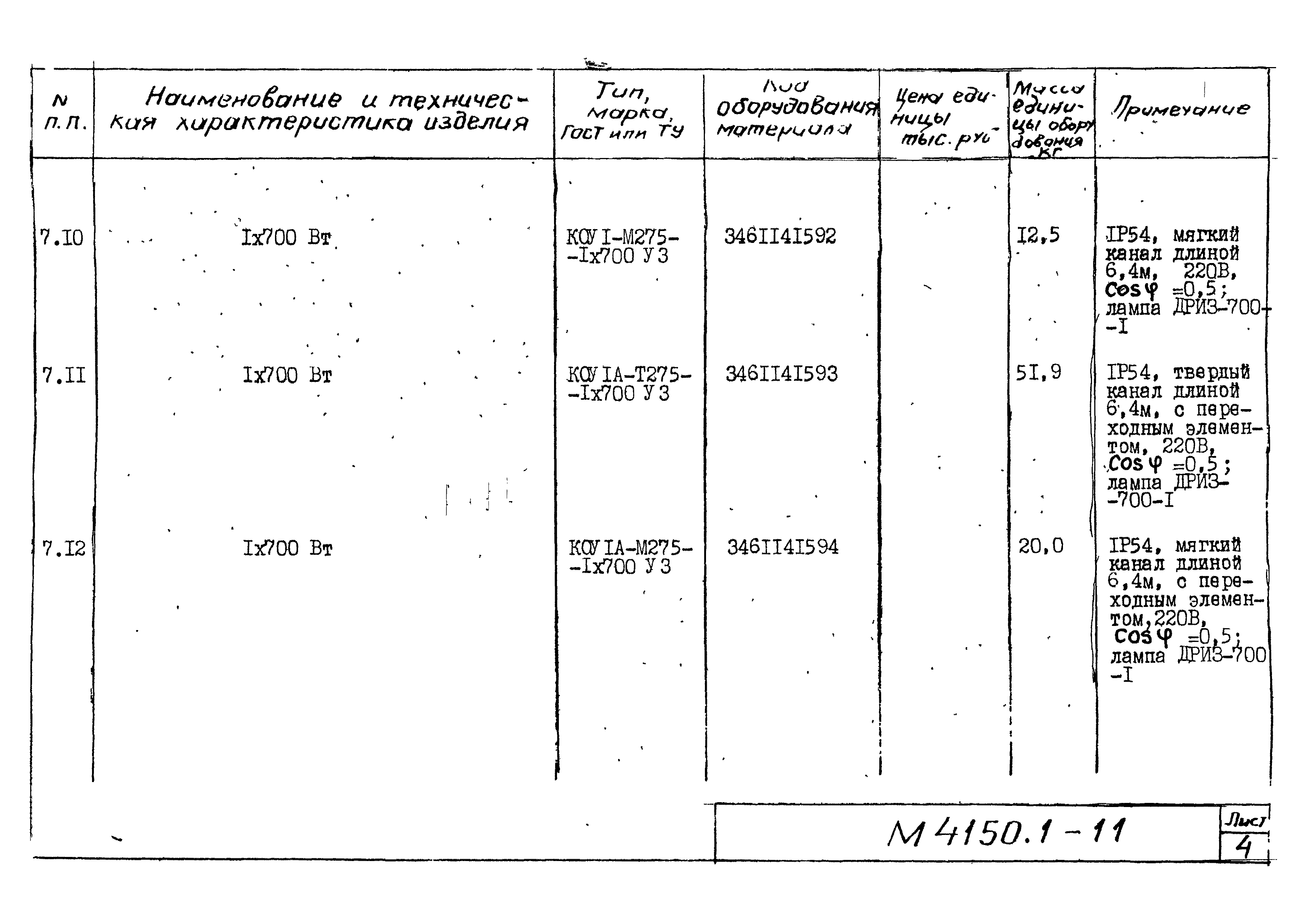 М4150.1-2