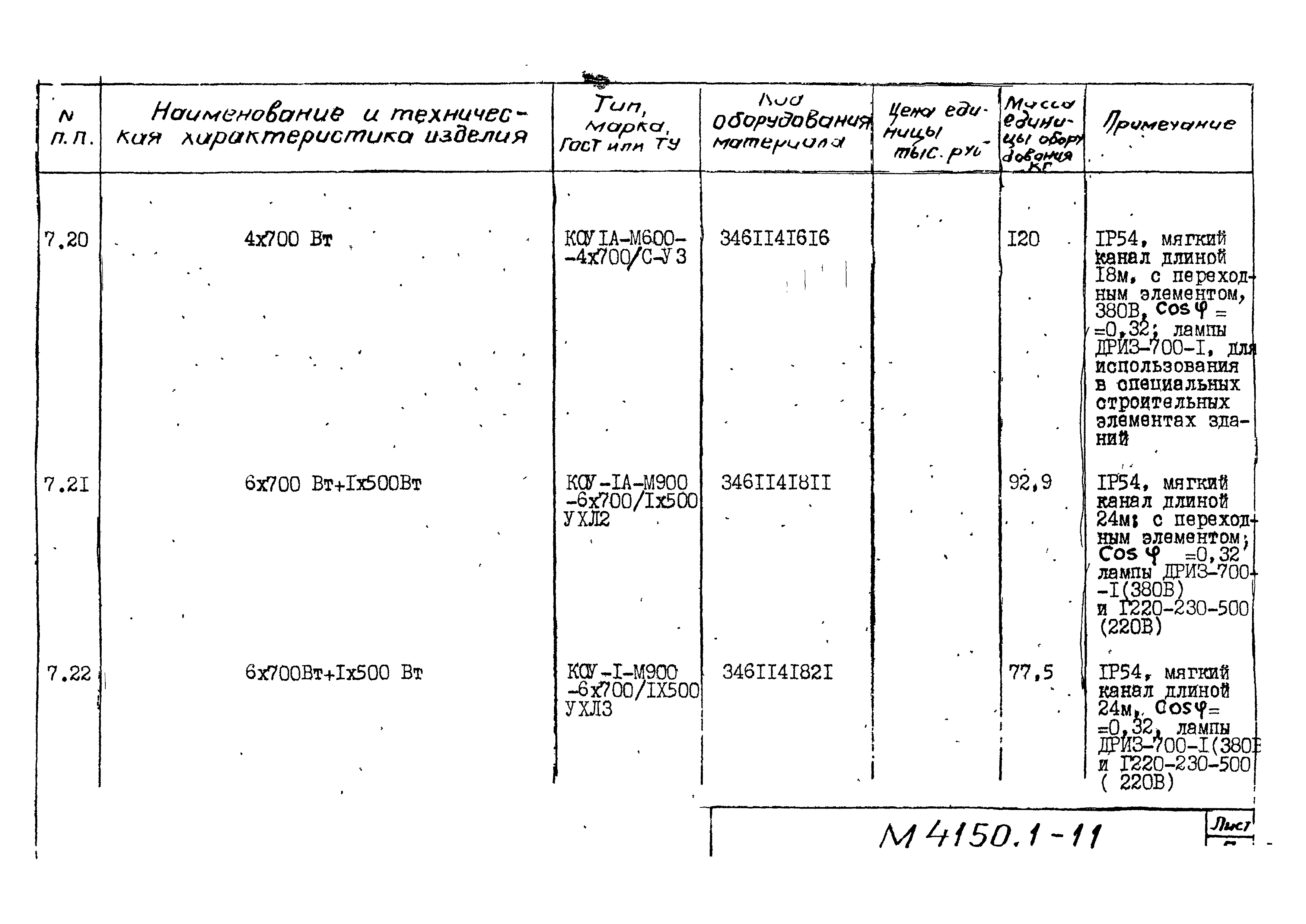 М4150.1-2