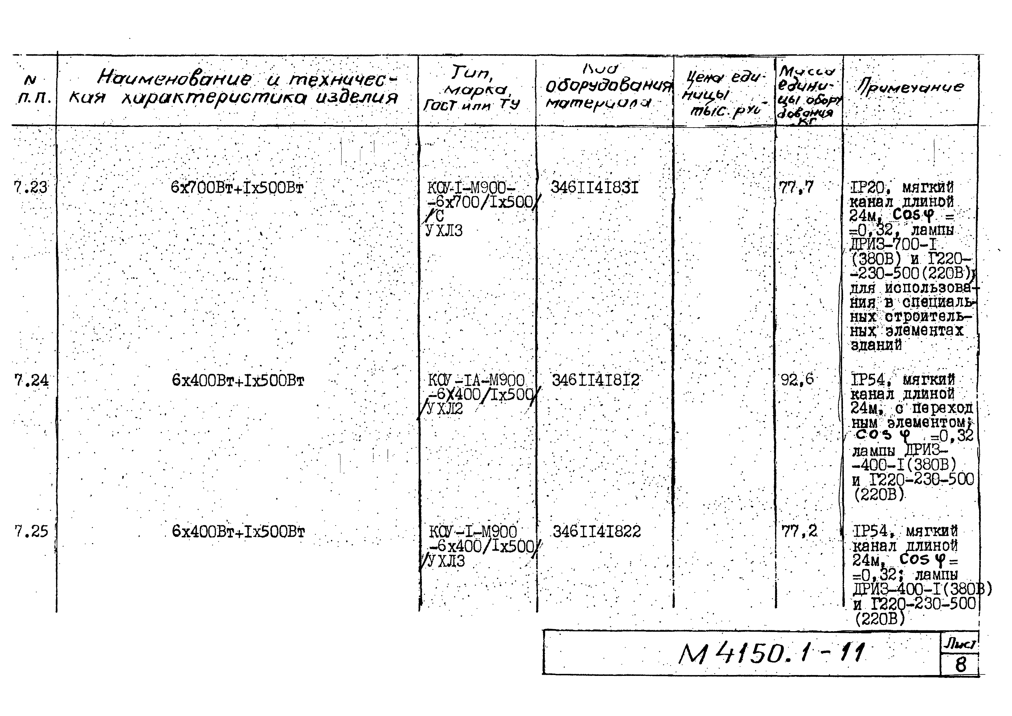 М4150.1-2