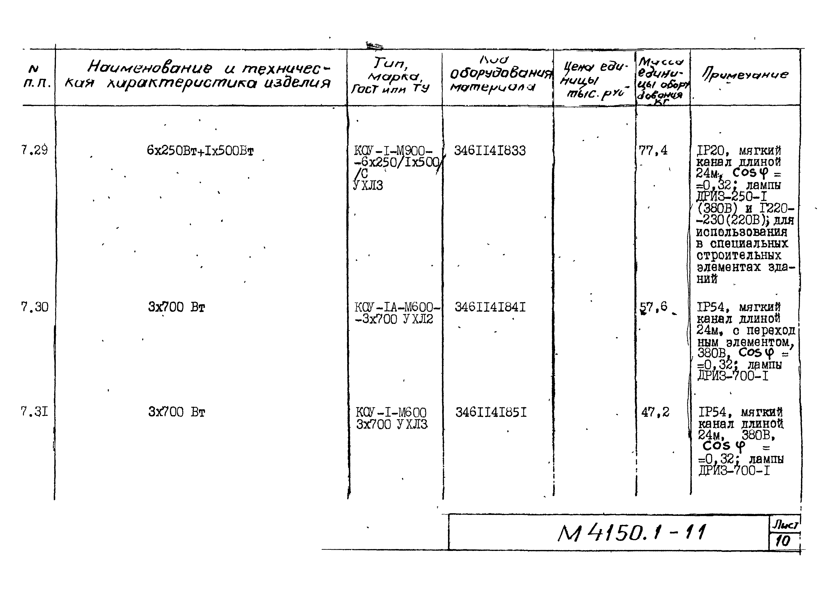 М4150.1-2