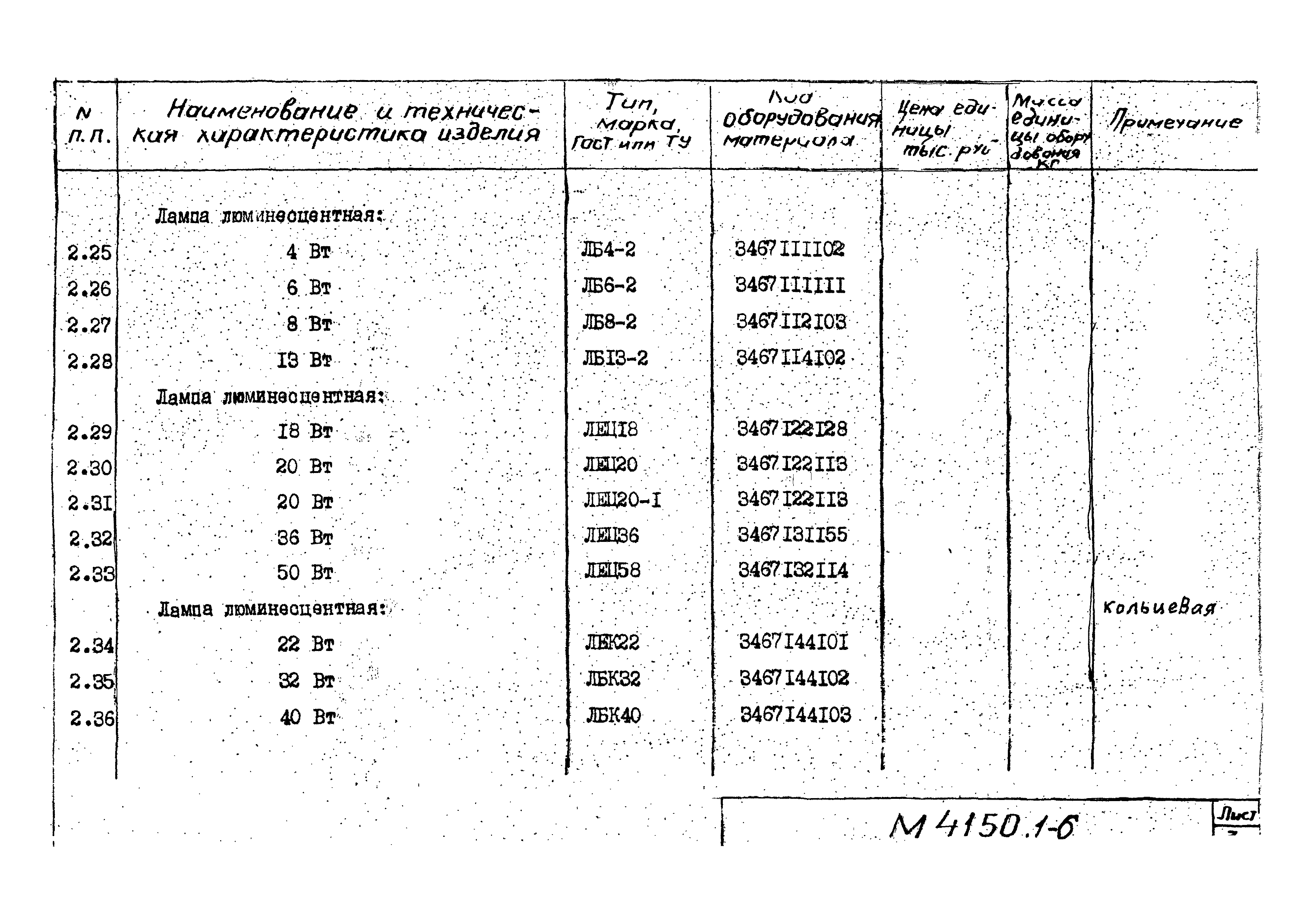 М4150.1-2