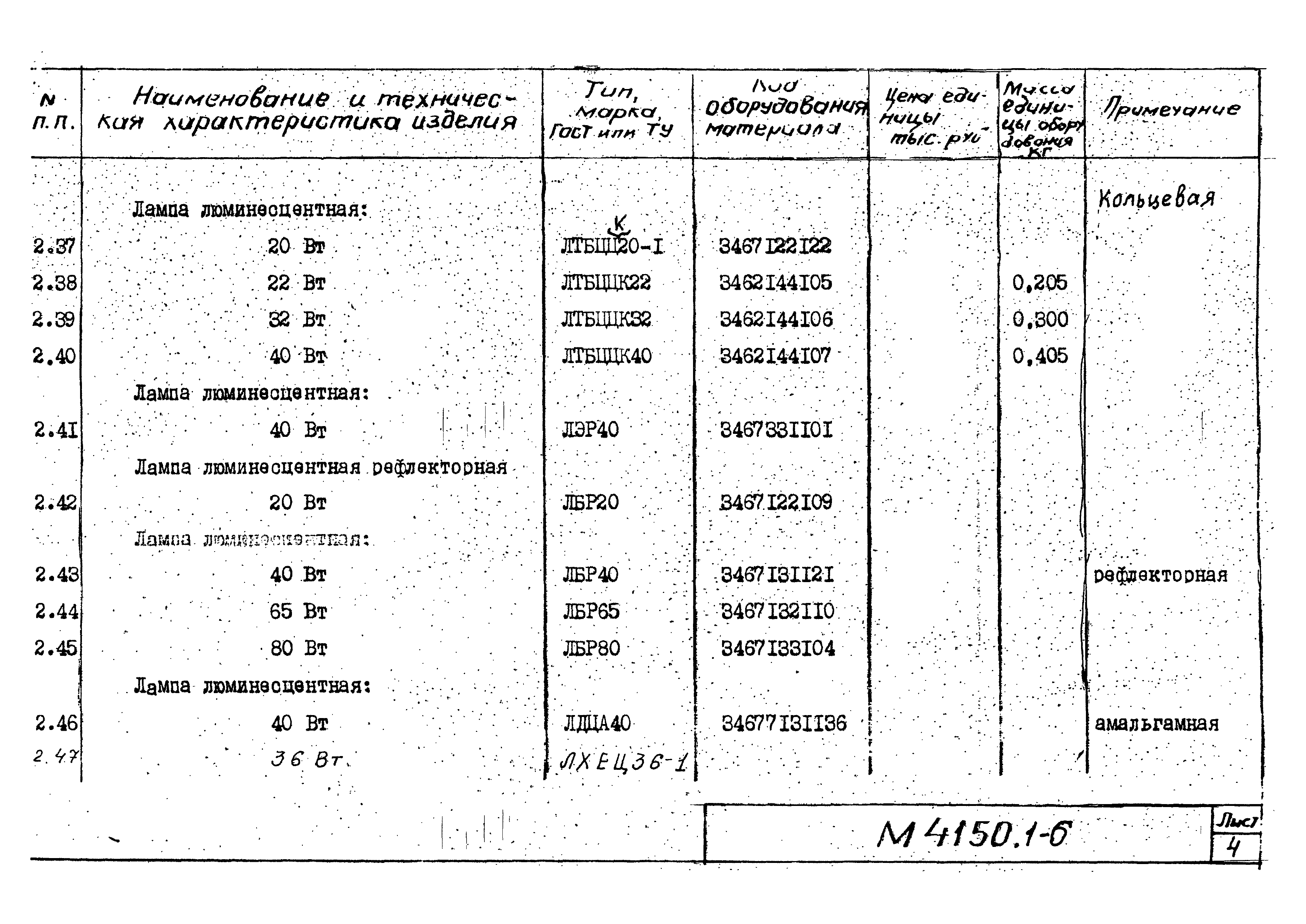 М4150.1-2