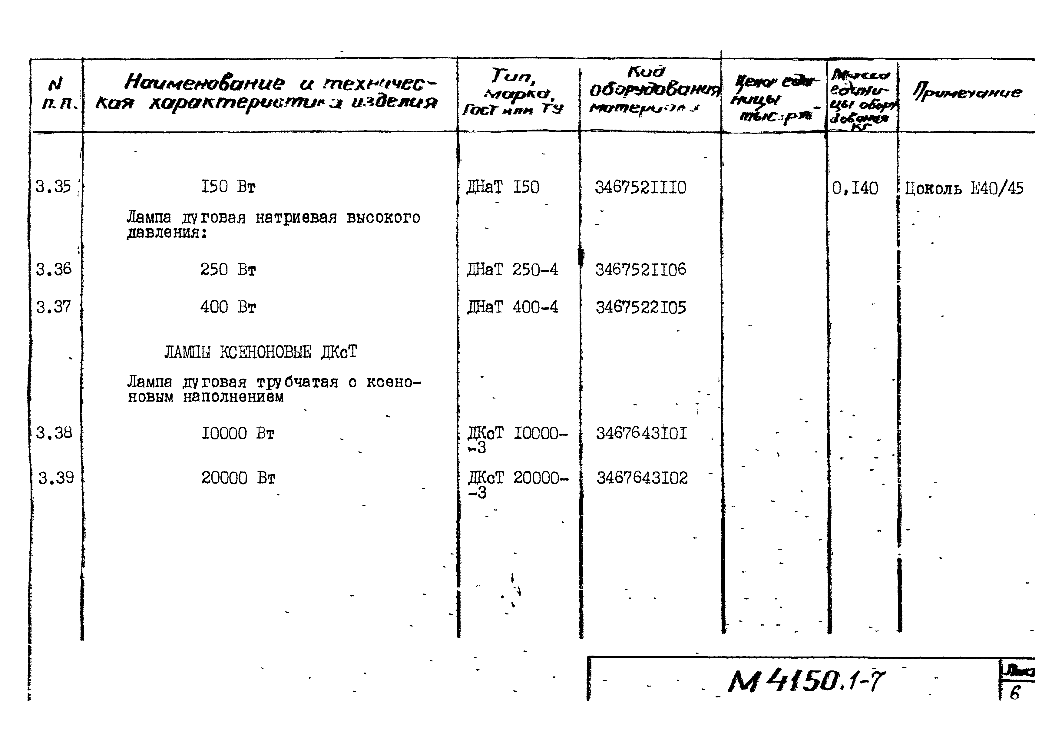 М4150.1-2