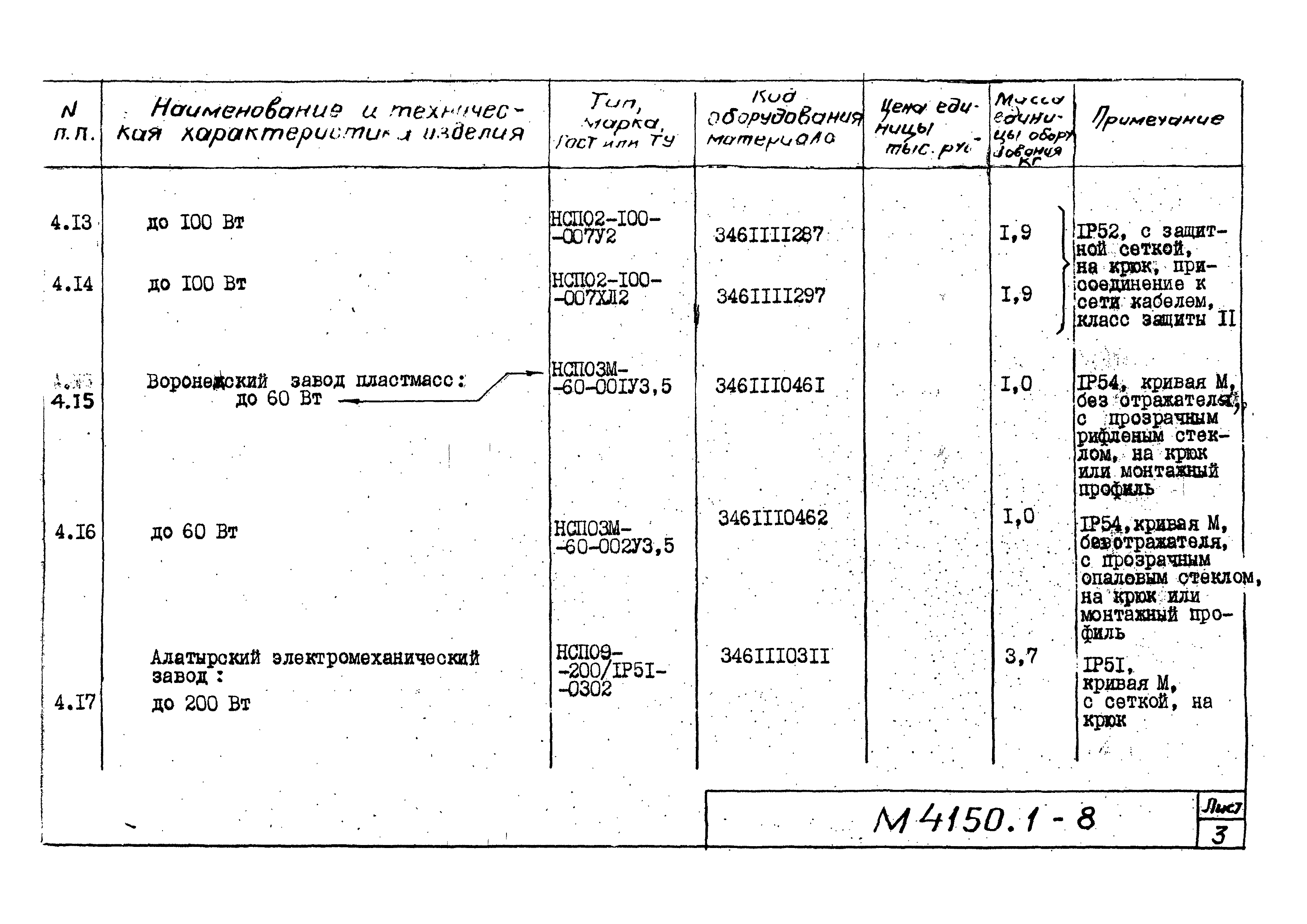 М4150.1-2