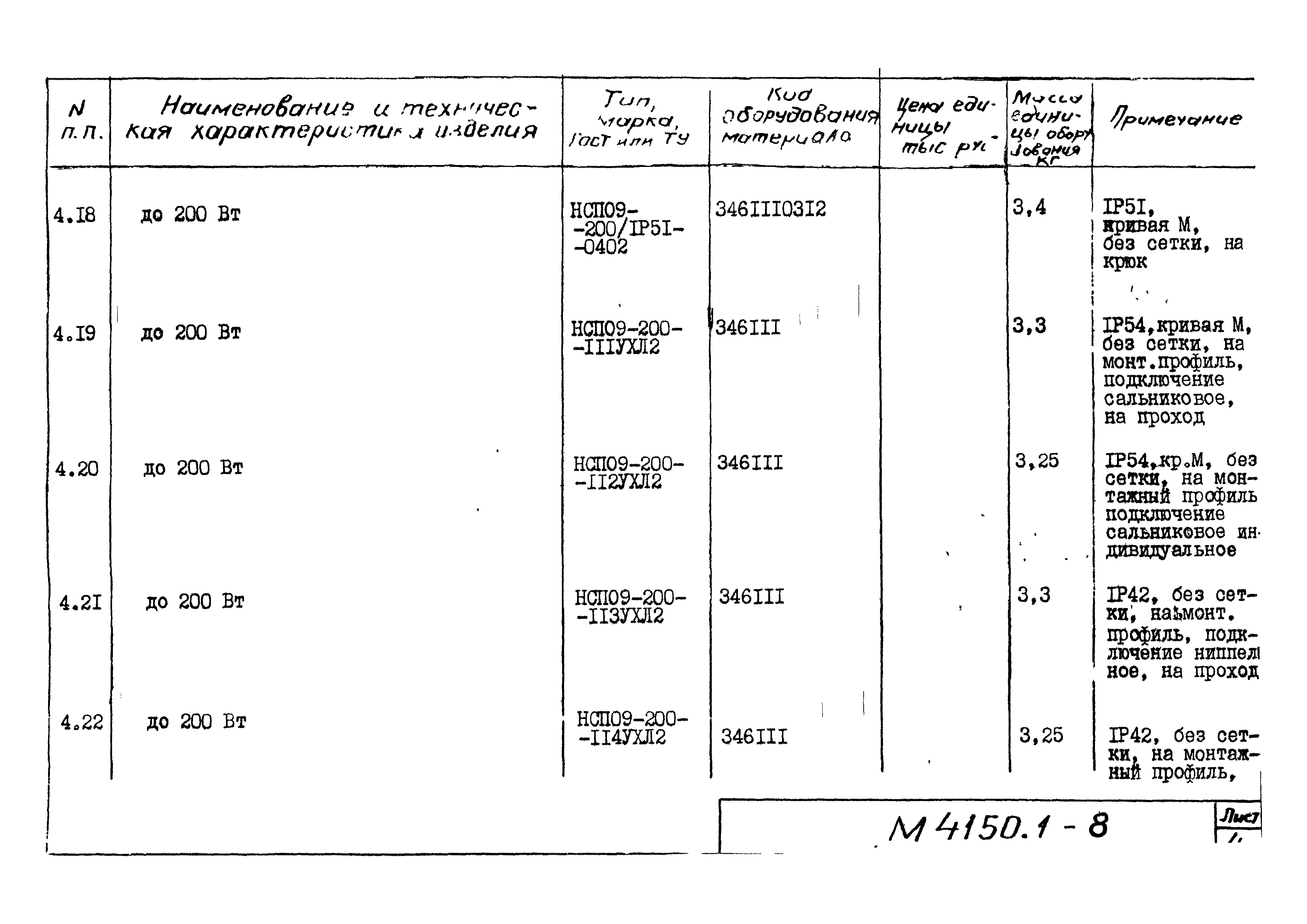 М4150.1-2