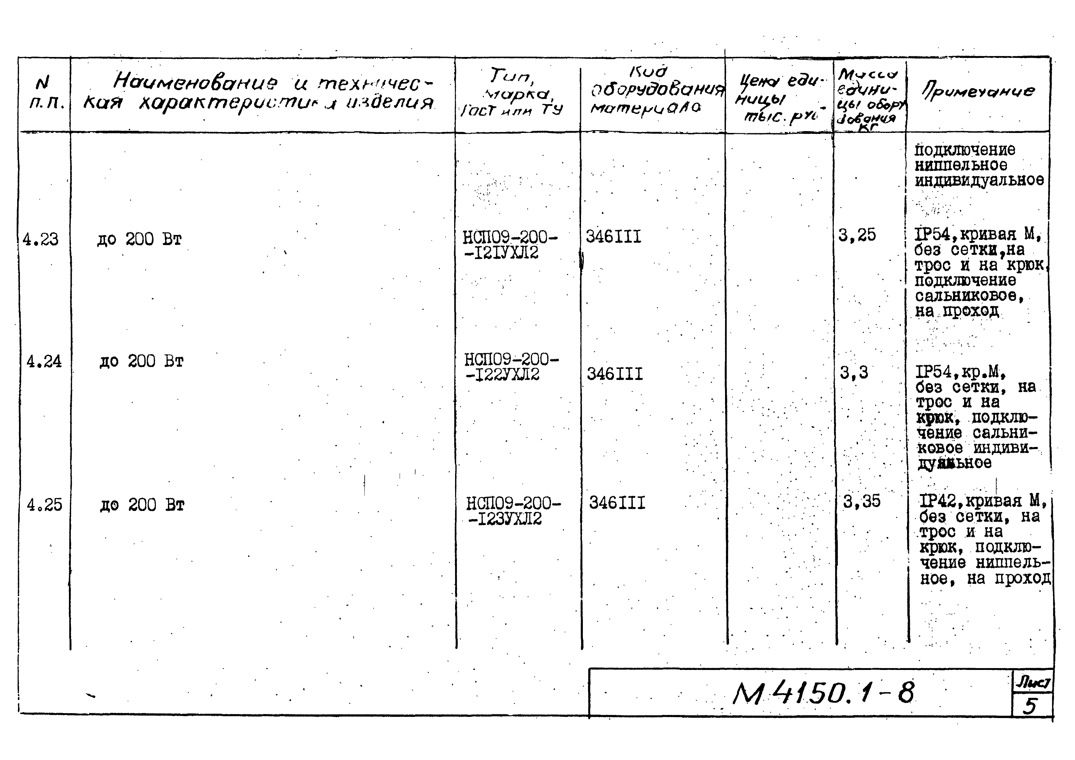 М4150.1-2