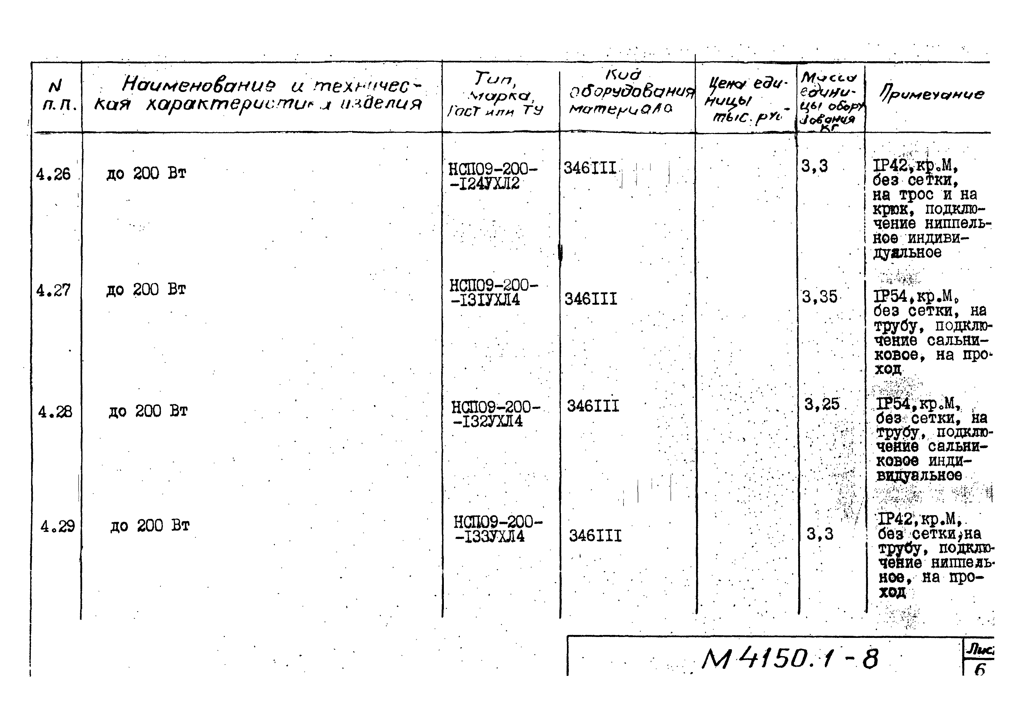 М4150.1-2