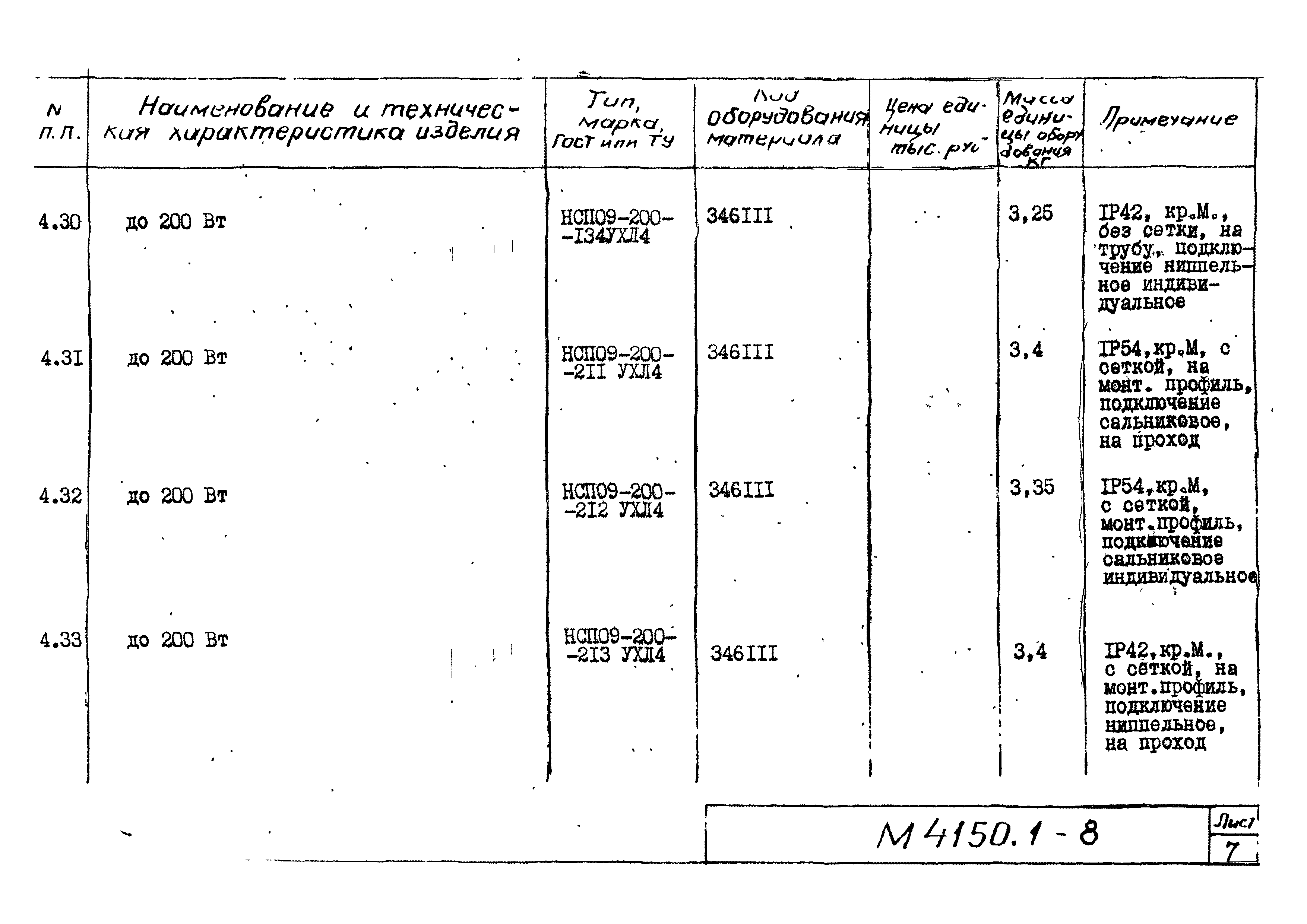 М4150.1-2