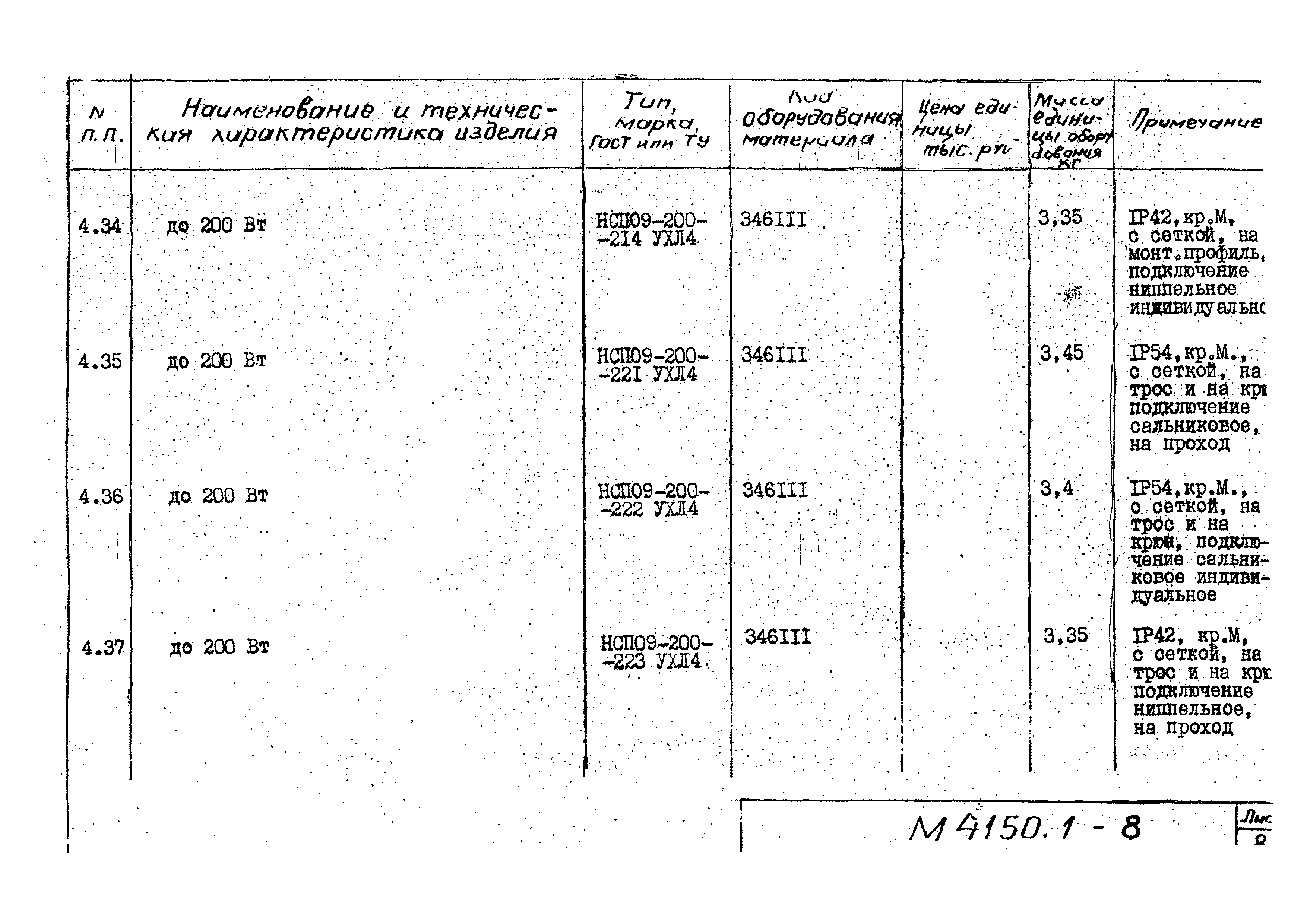 М4150.1-2