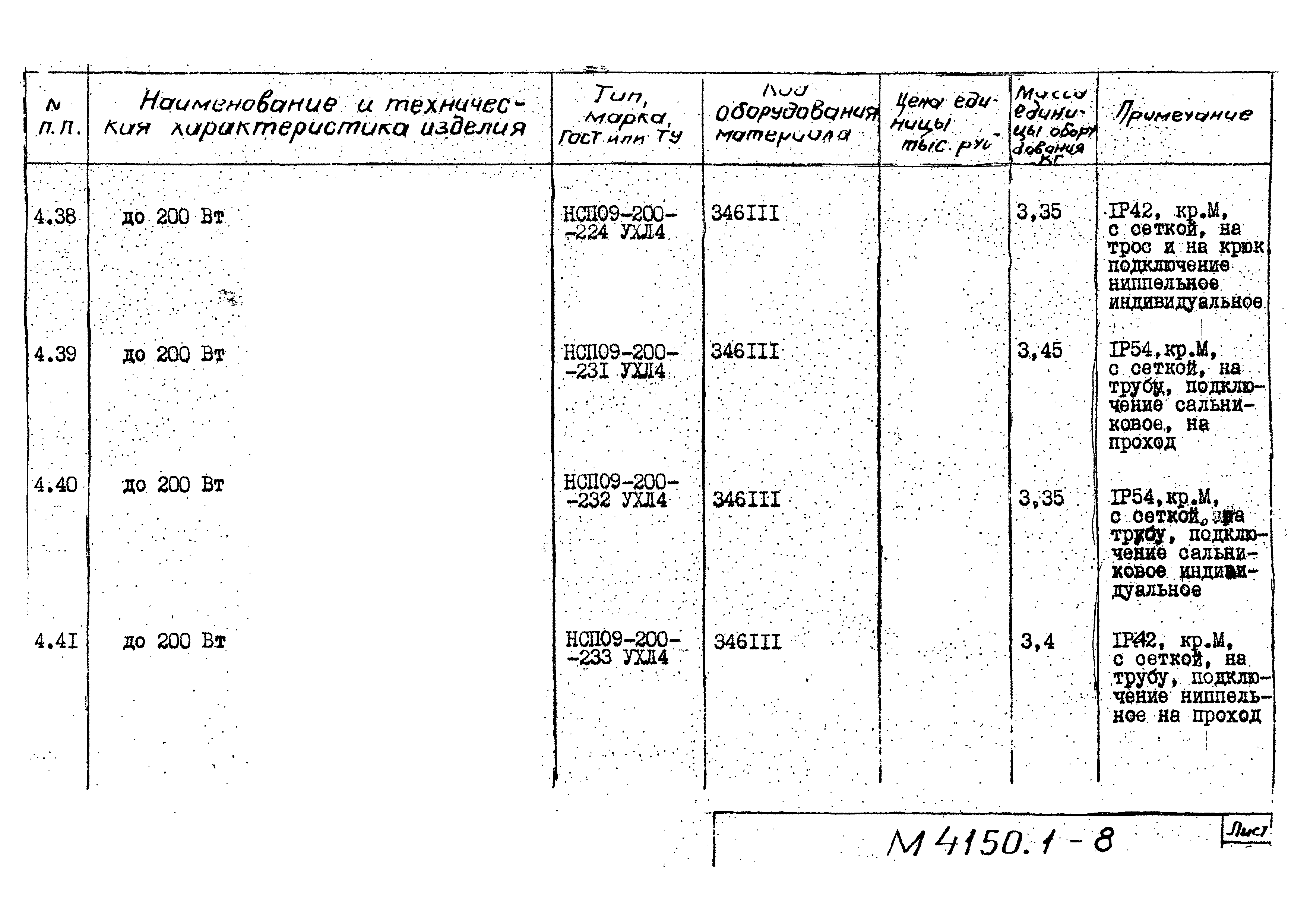 М4150.1-2