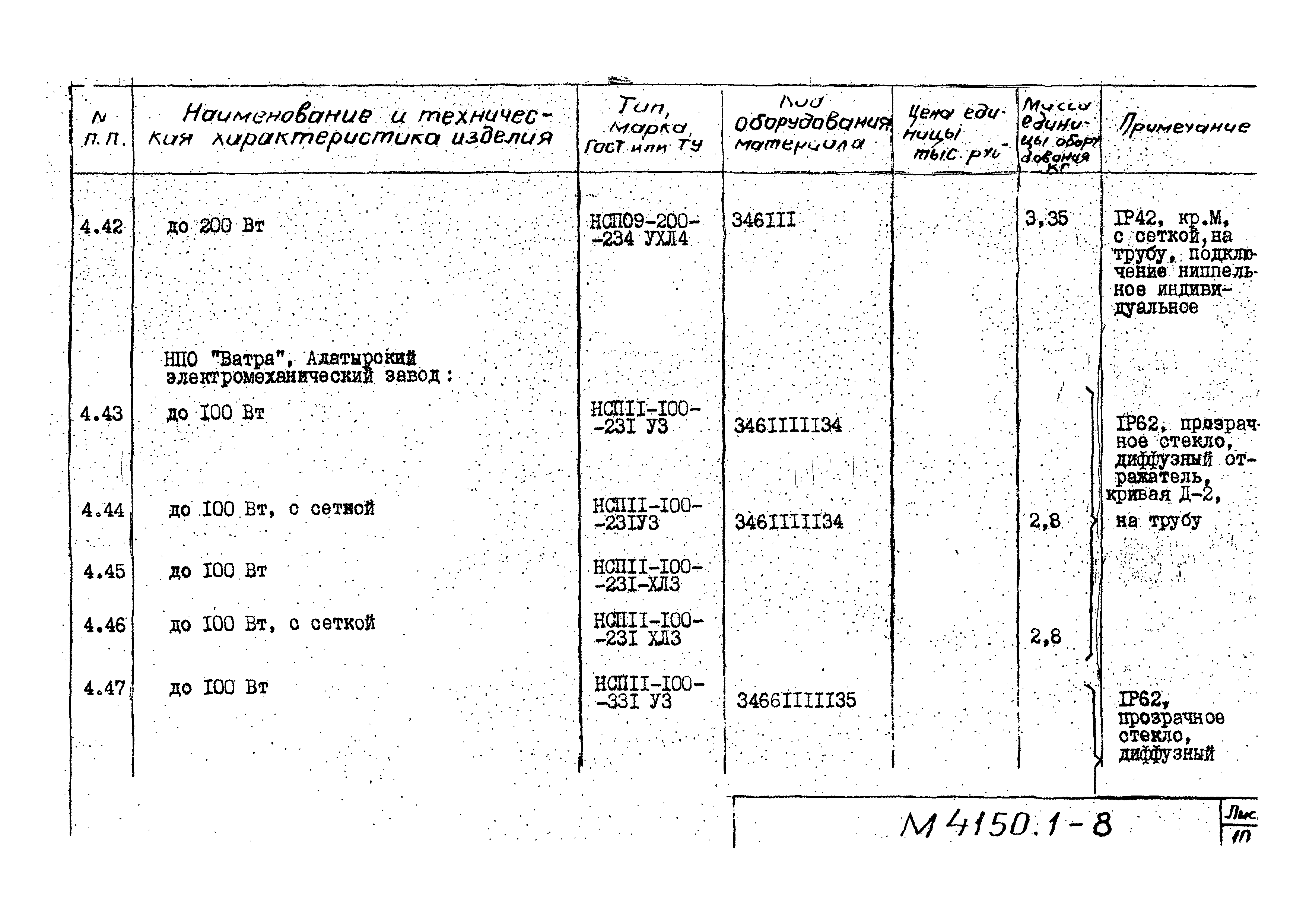 М4150.1-2