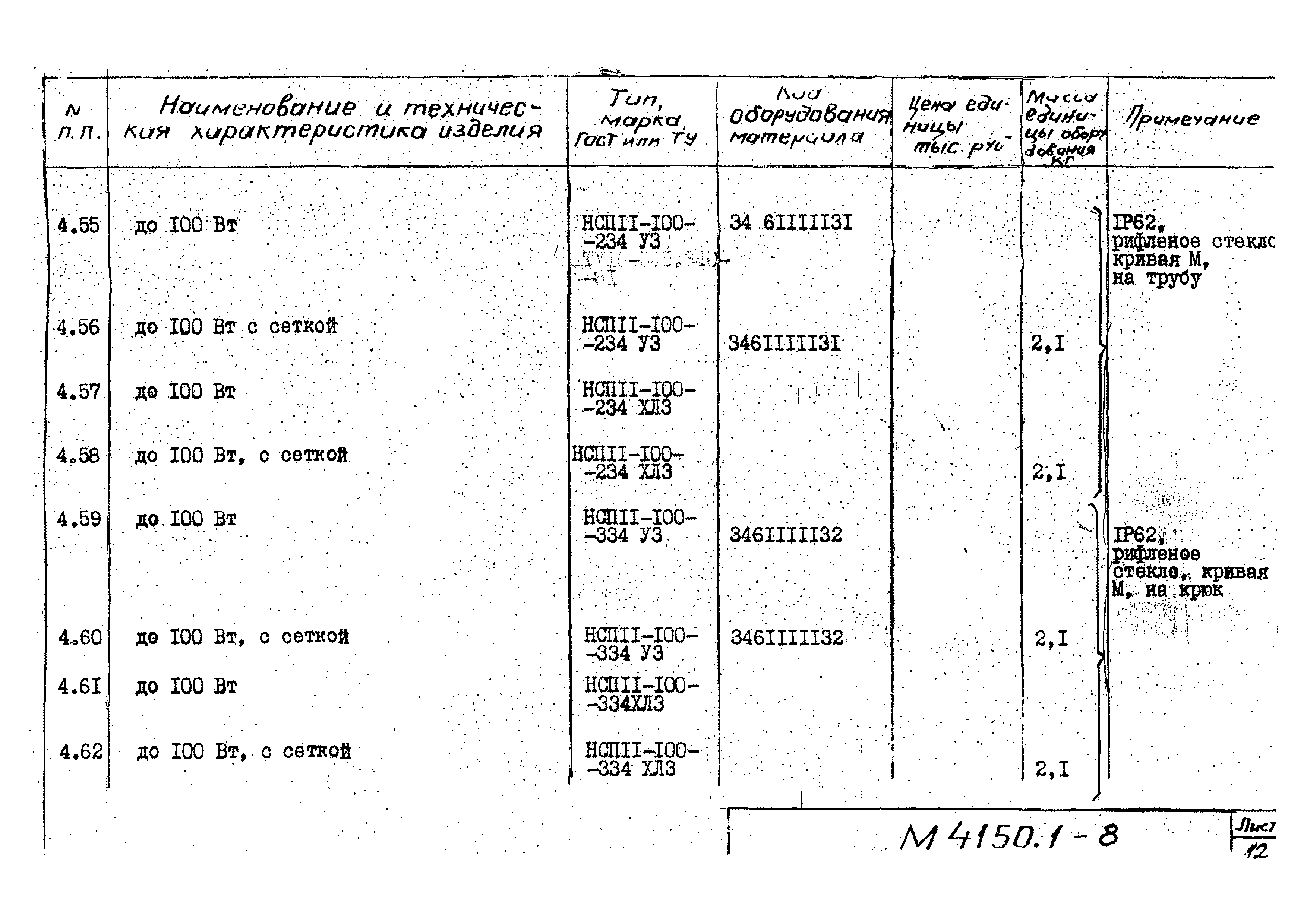 М4150.1-2