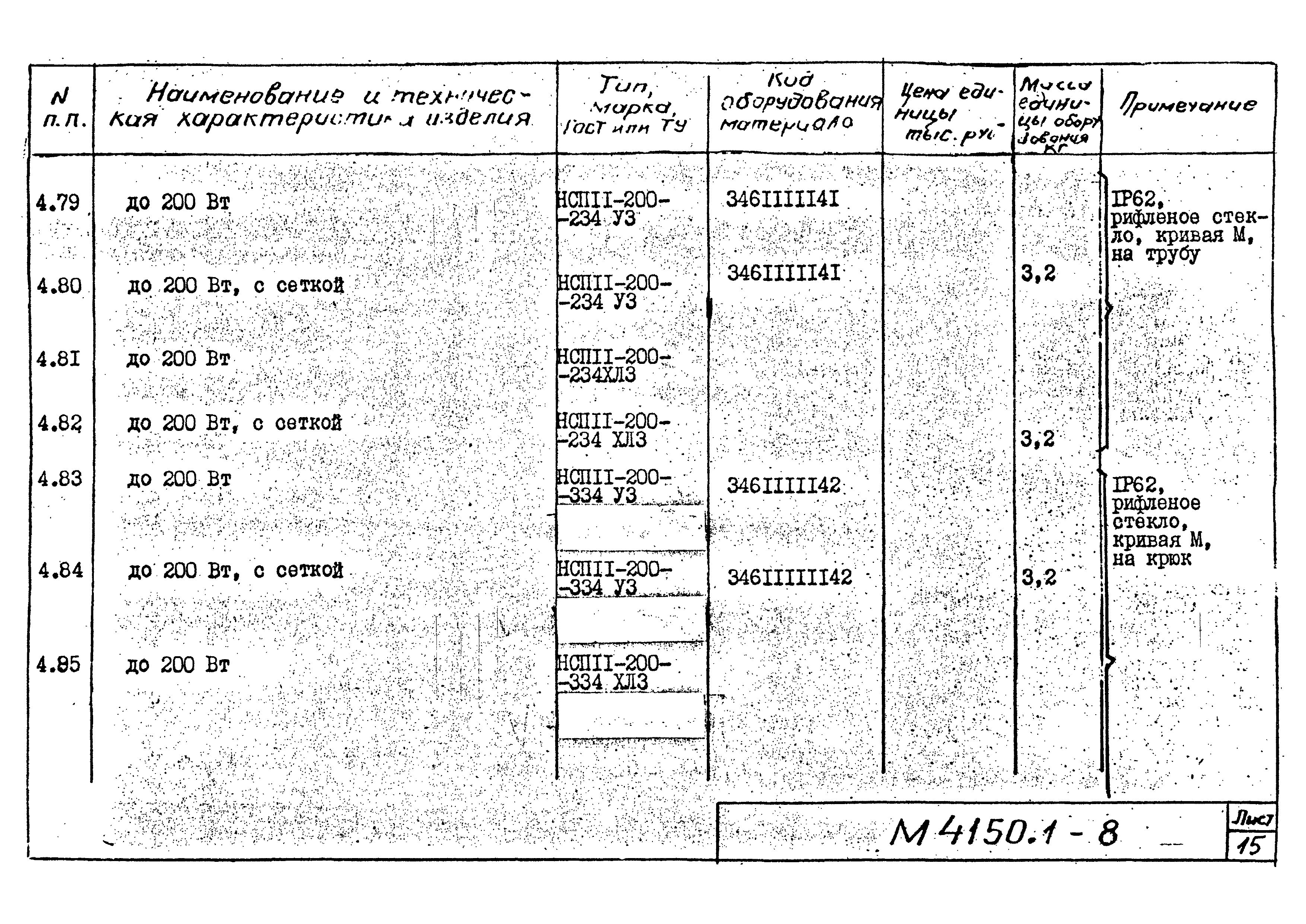 М4150.1-2