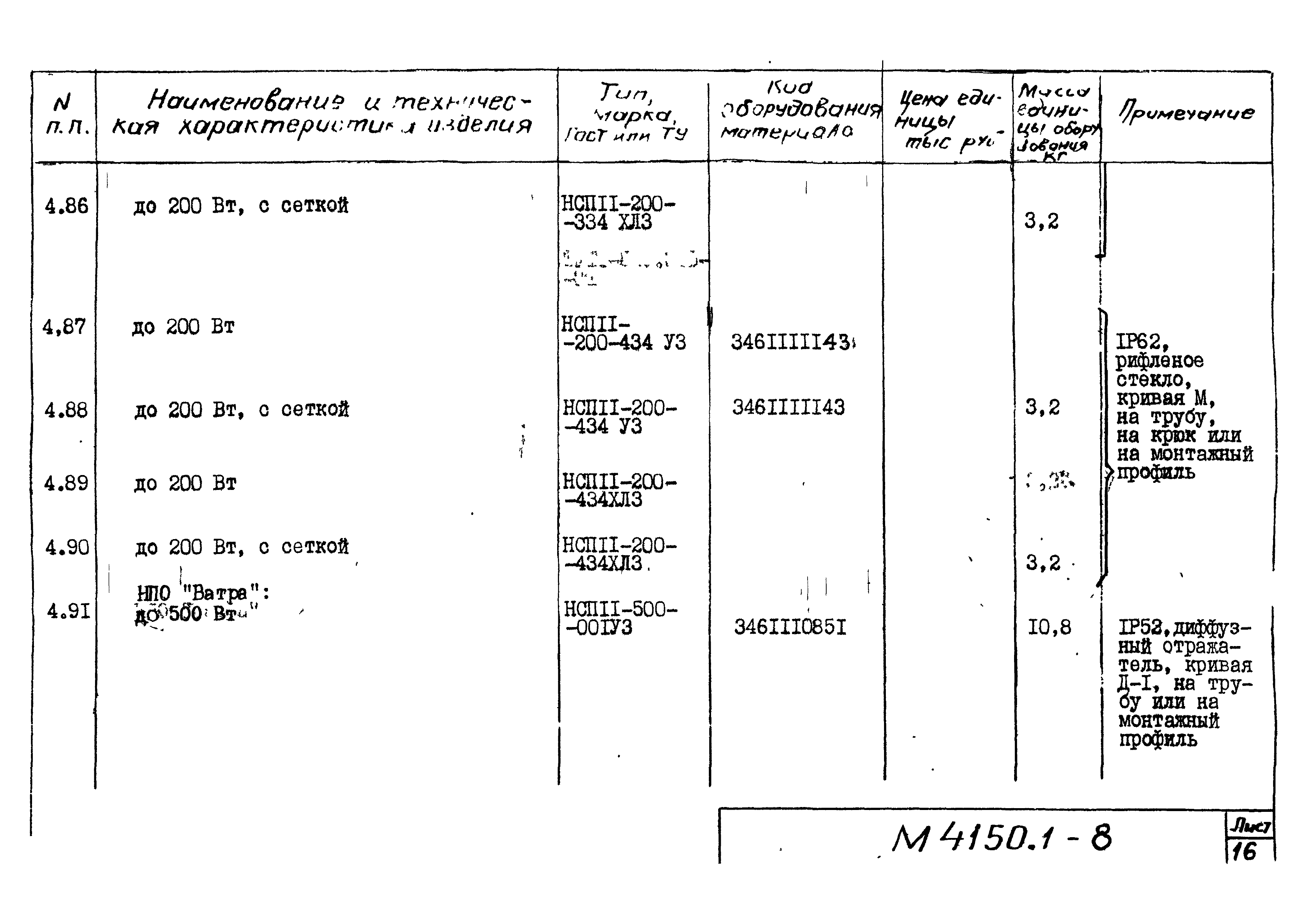 М4150.1-2