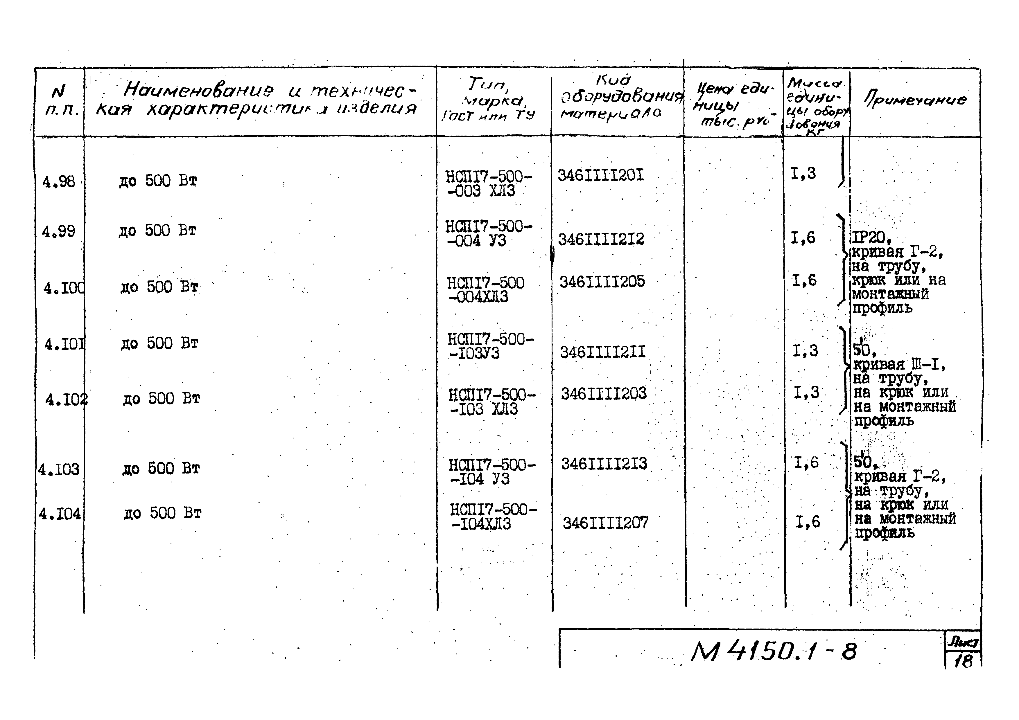 М4150.1-2