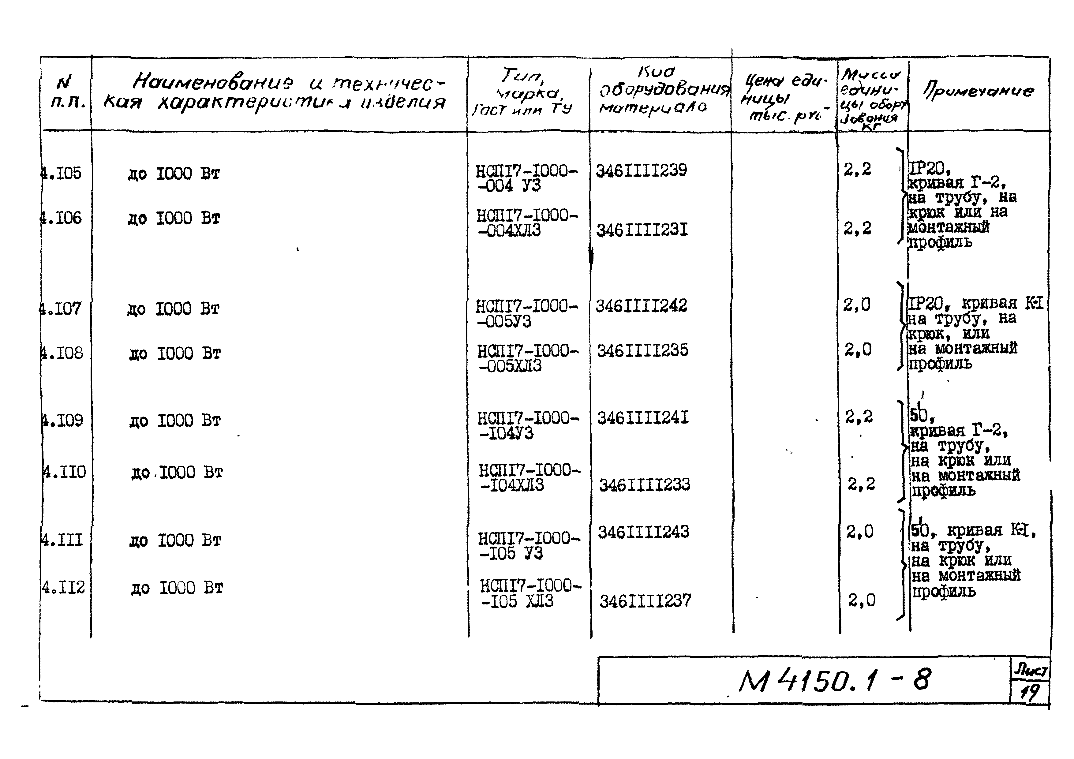 М4150.1-2