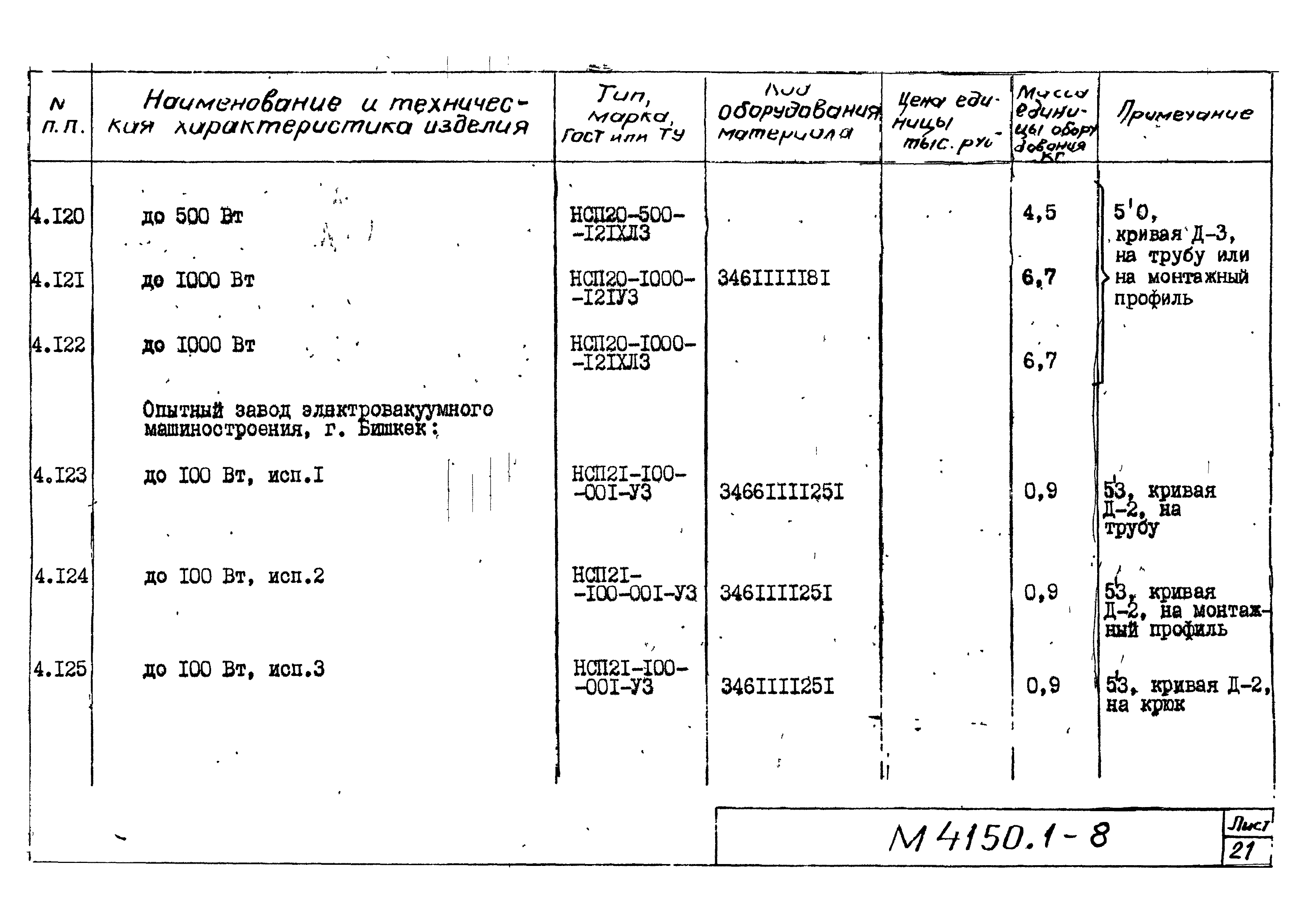 М4150.1-2