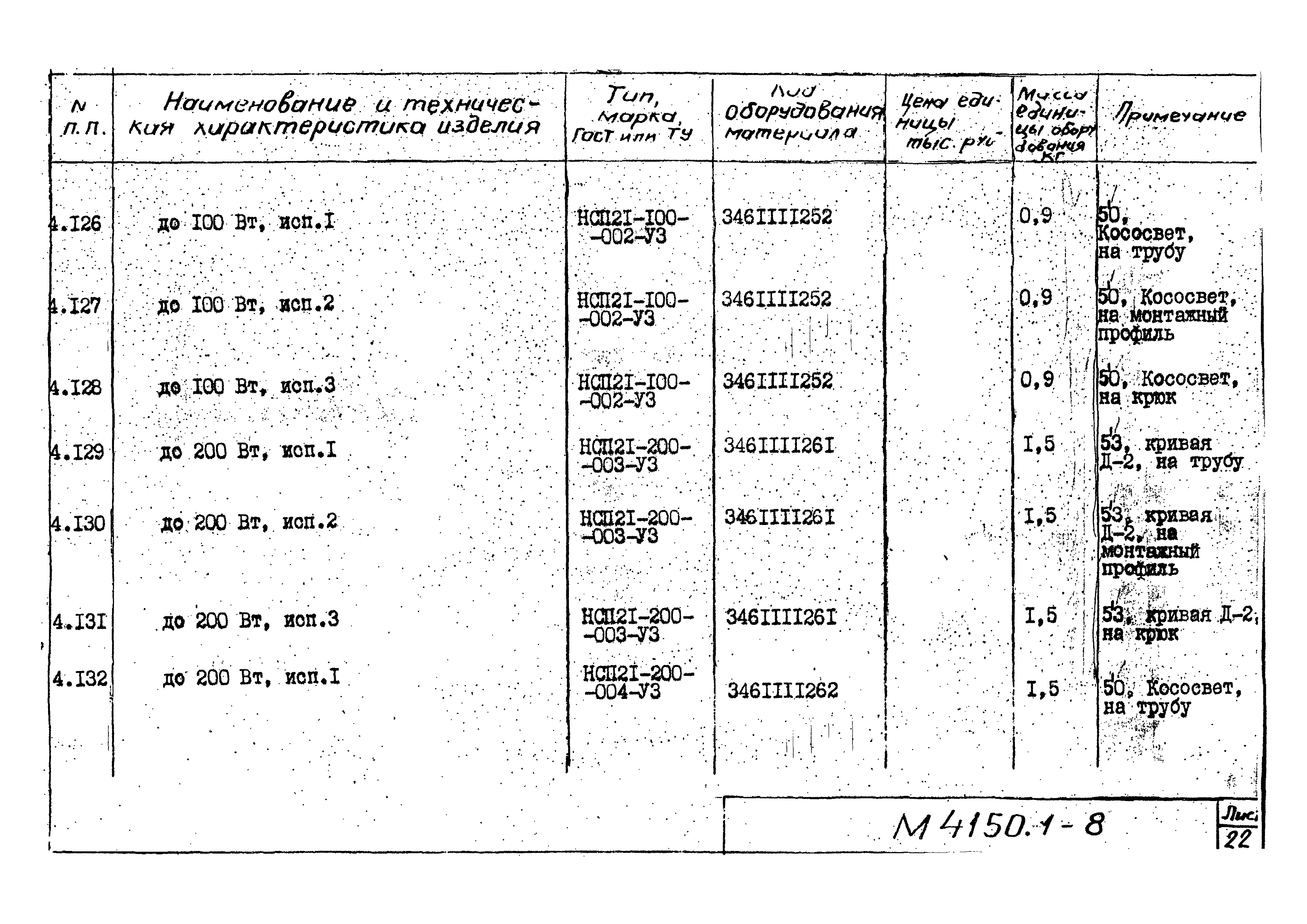 М4150.1-2