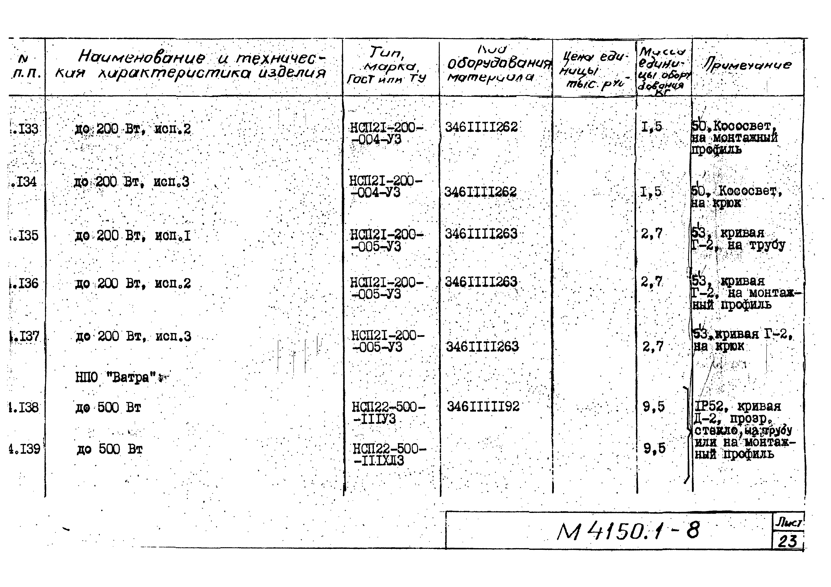 М4150.1-2