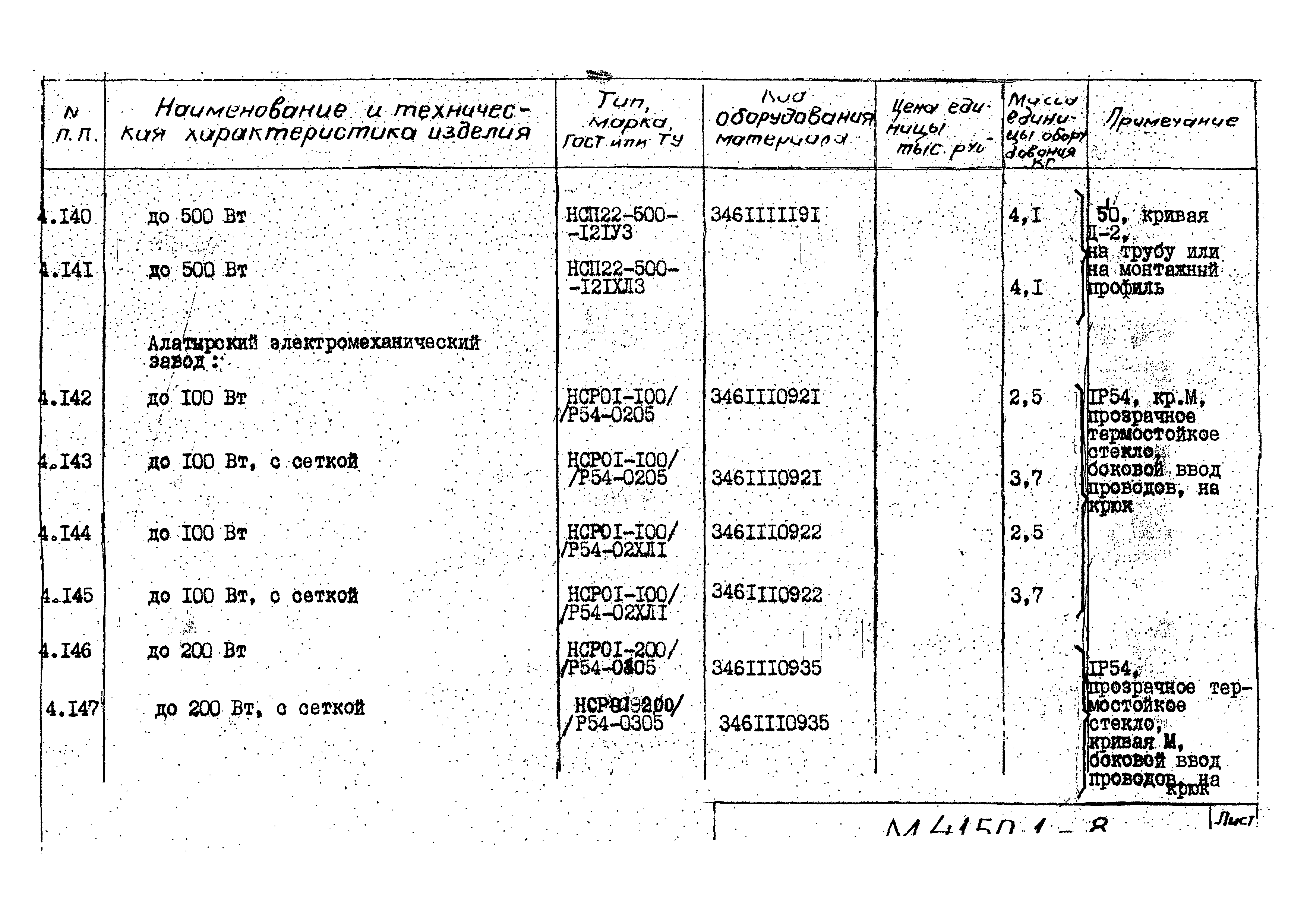 М4150.1-2