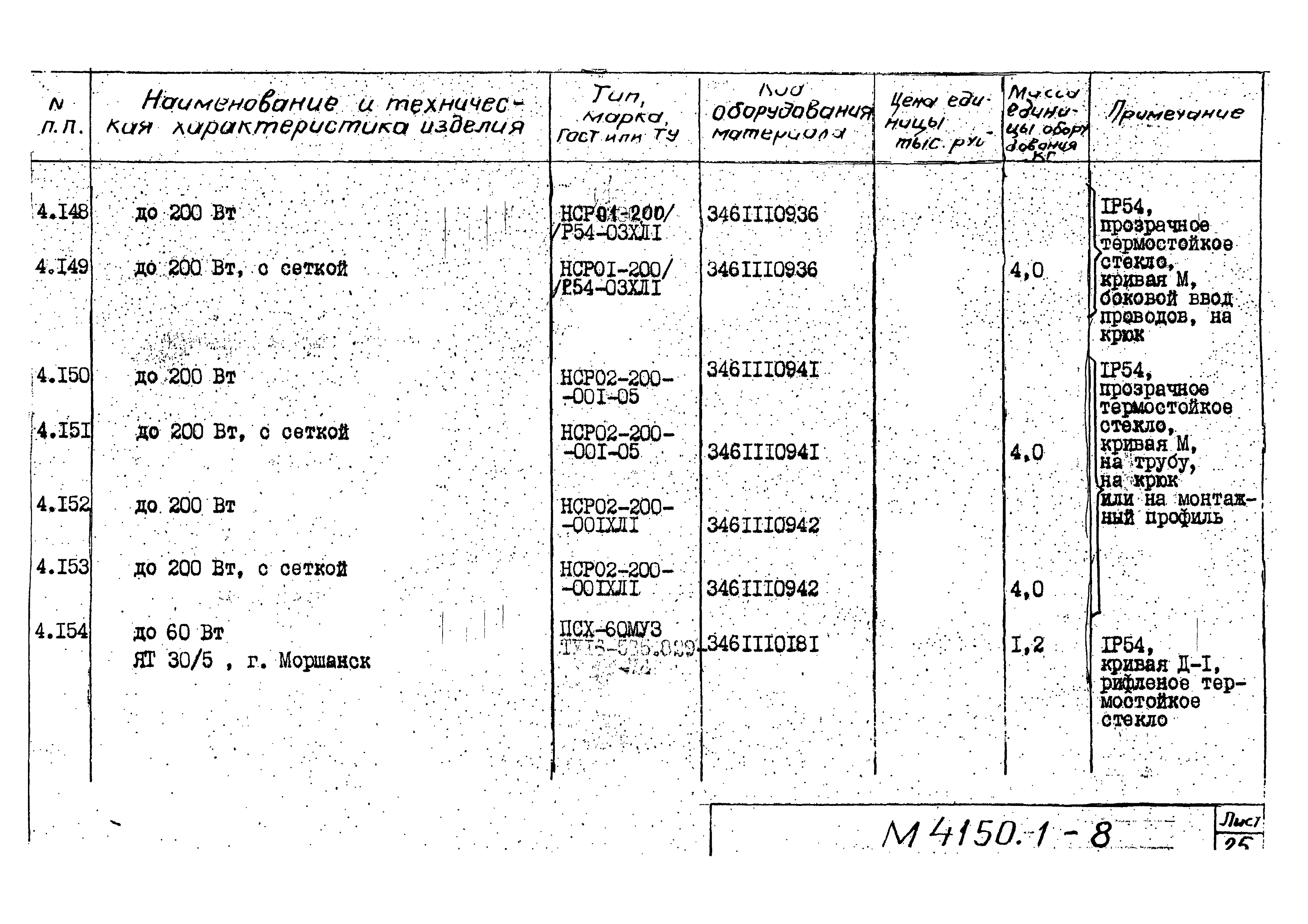 М4150.1-2