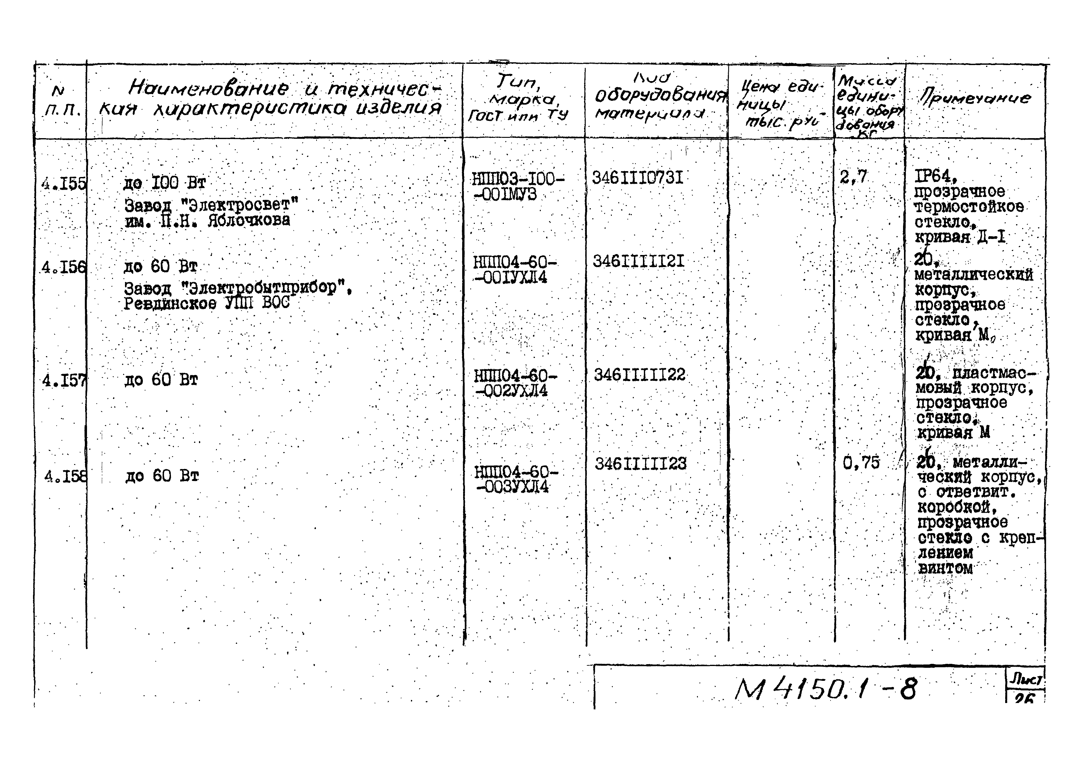 М4150.1-2