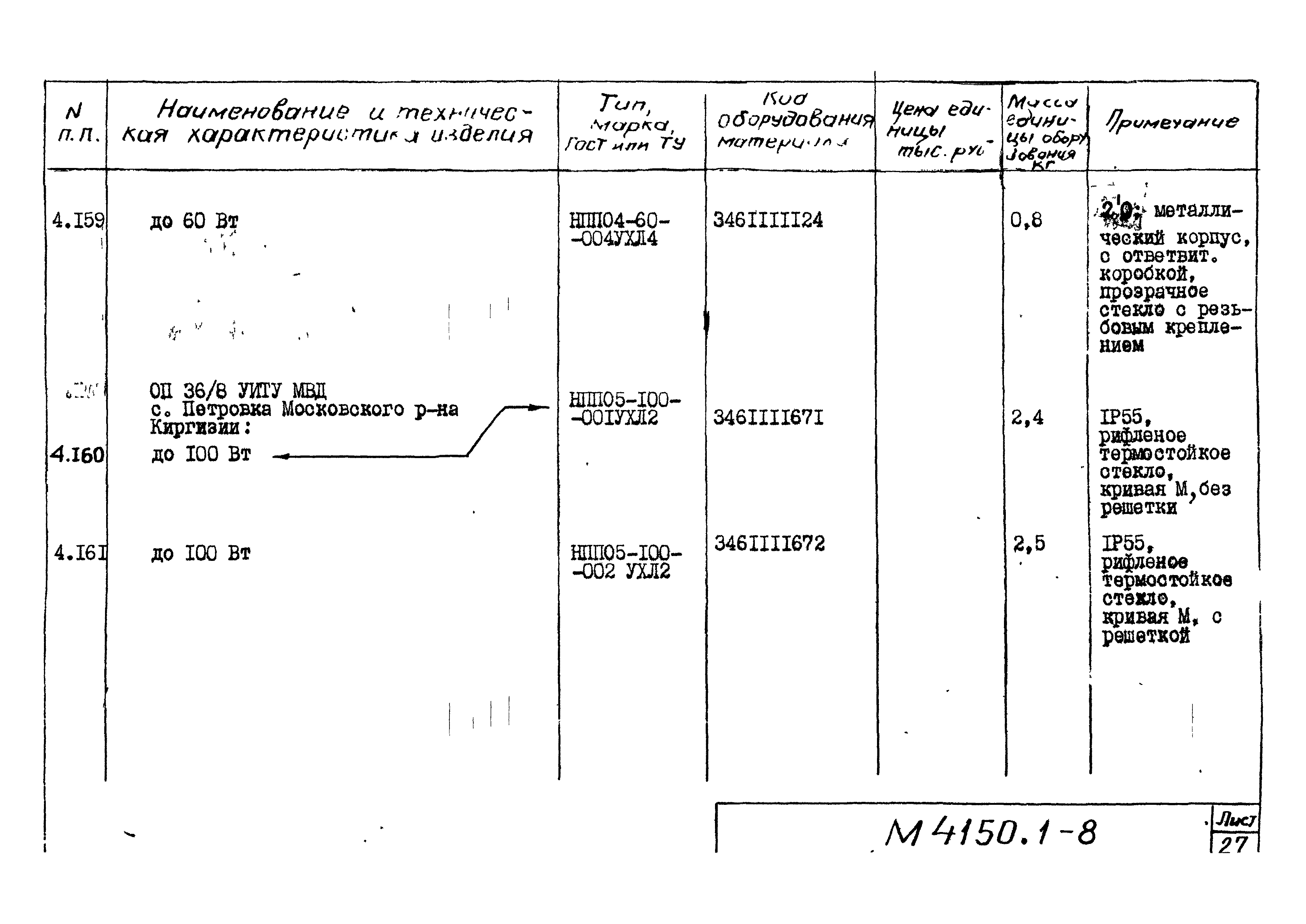 М4150.1-2