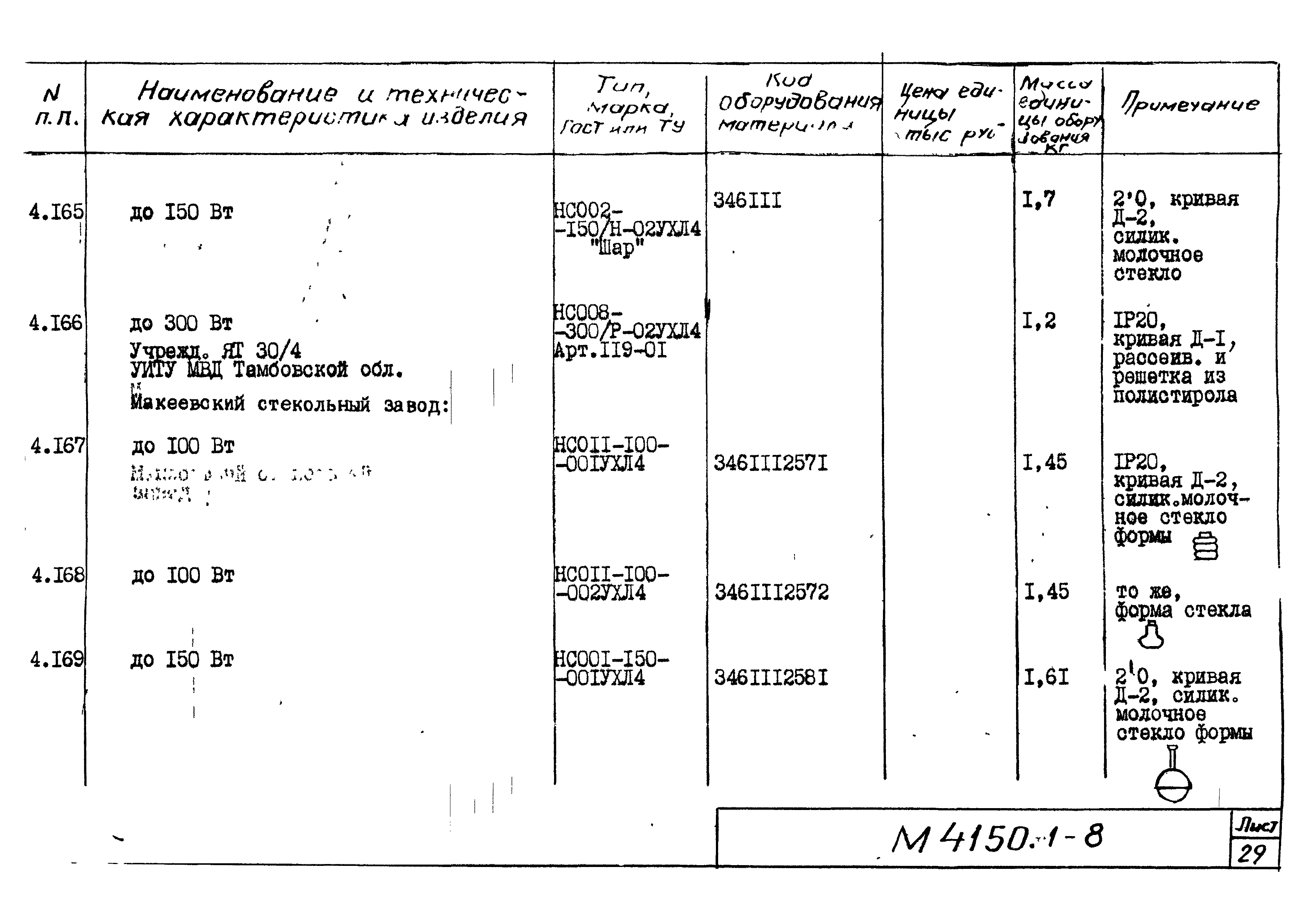 М4150.1-2