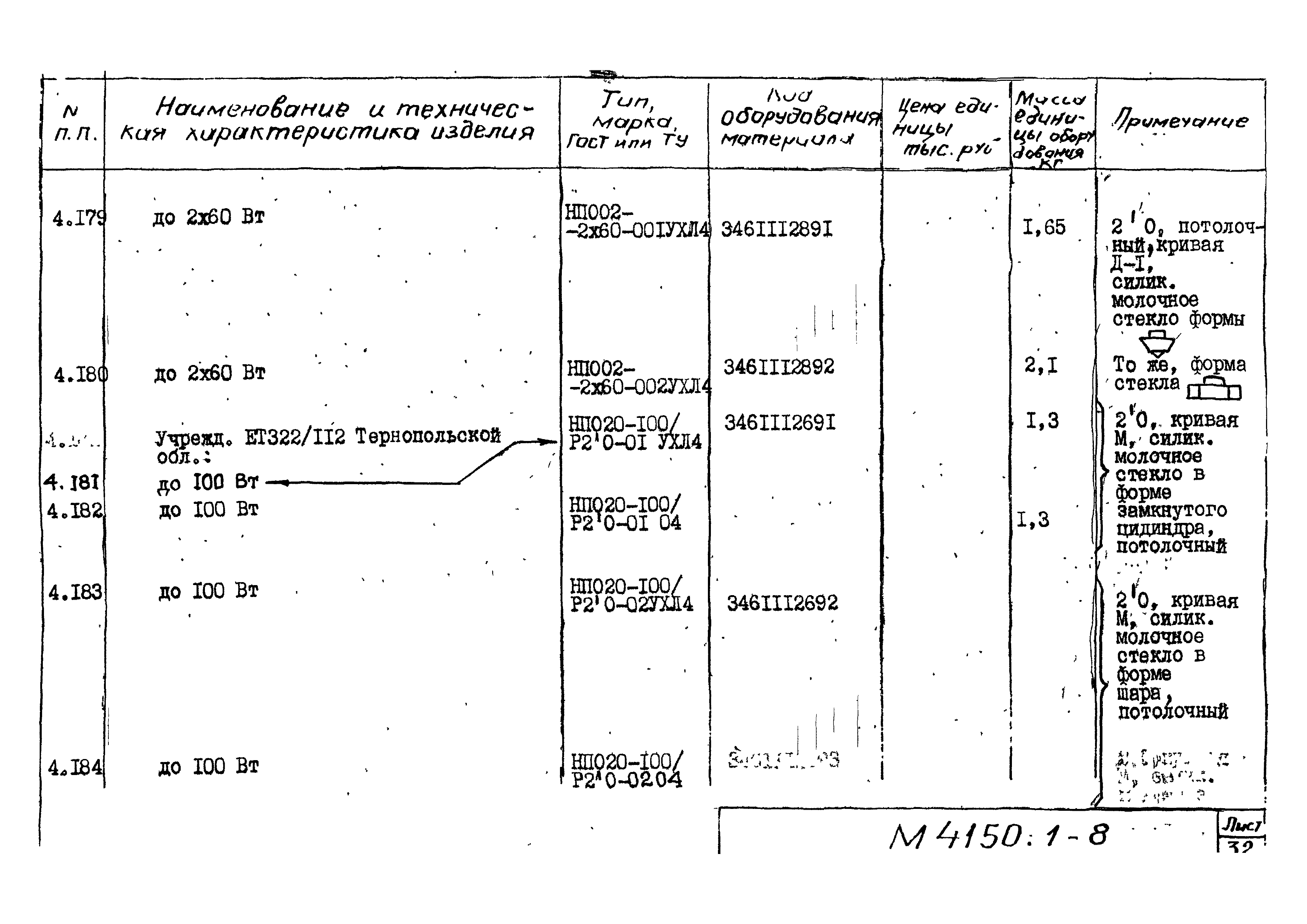 М4150.1-2