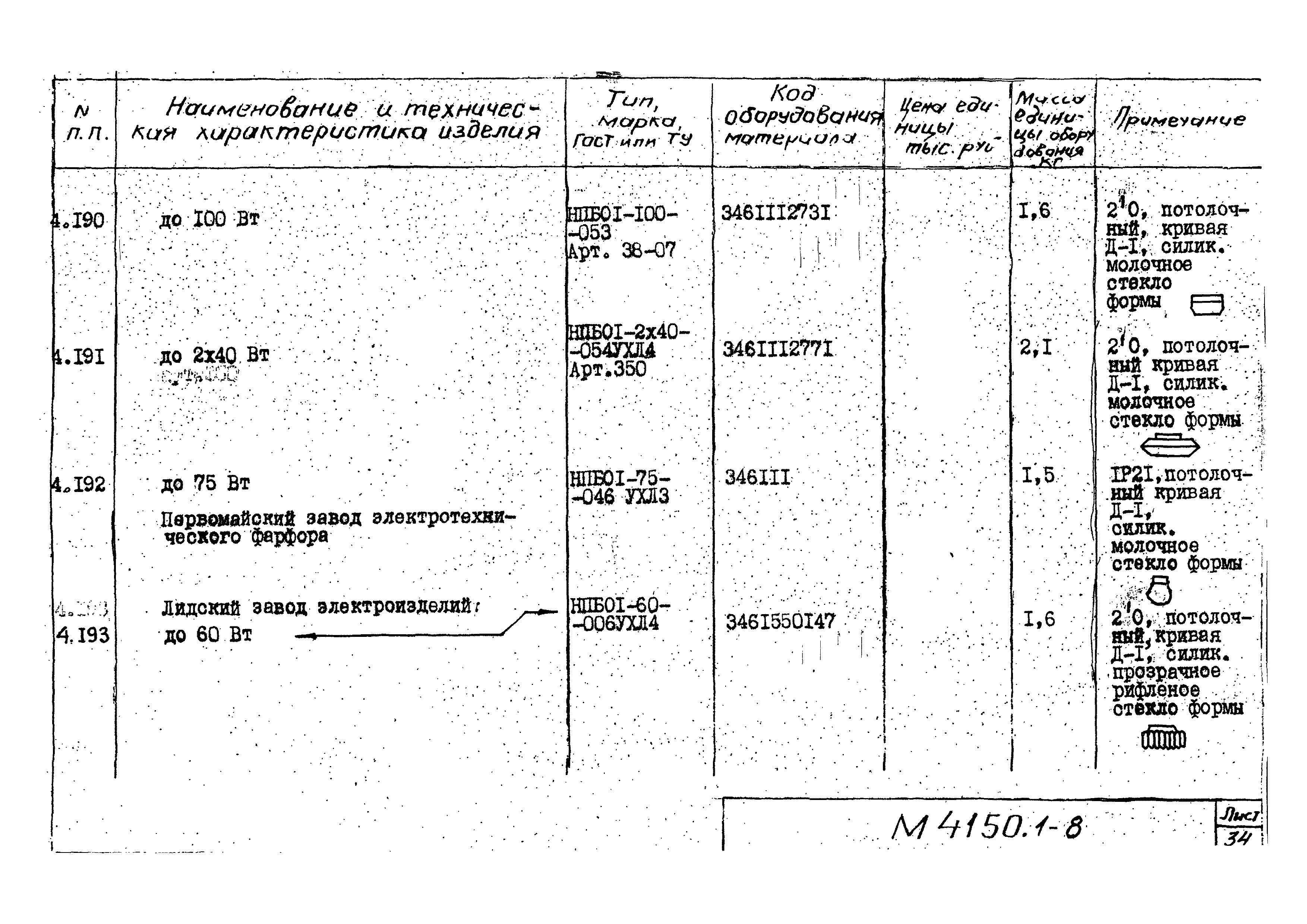 М4150.1-2