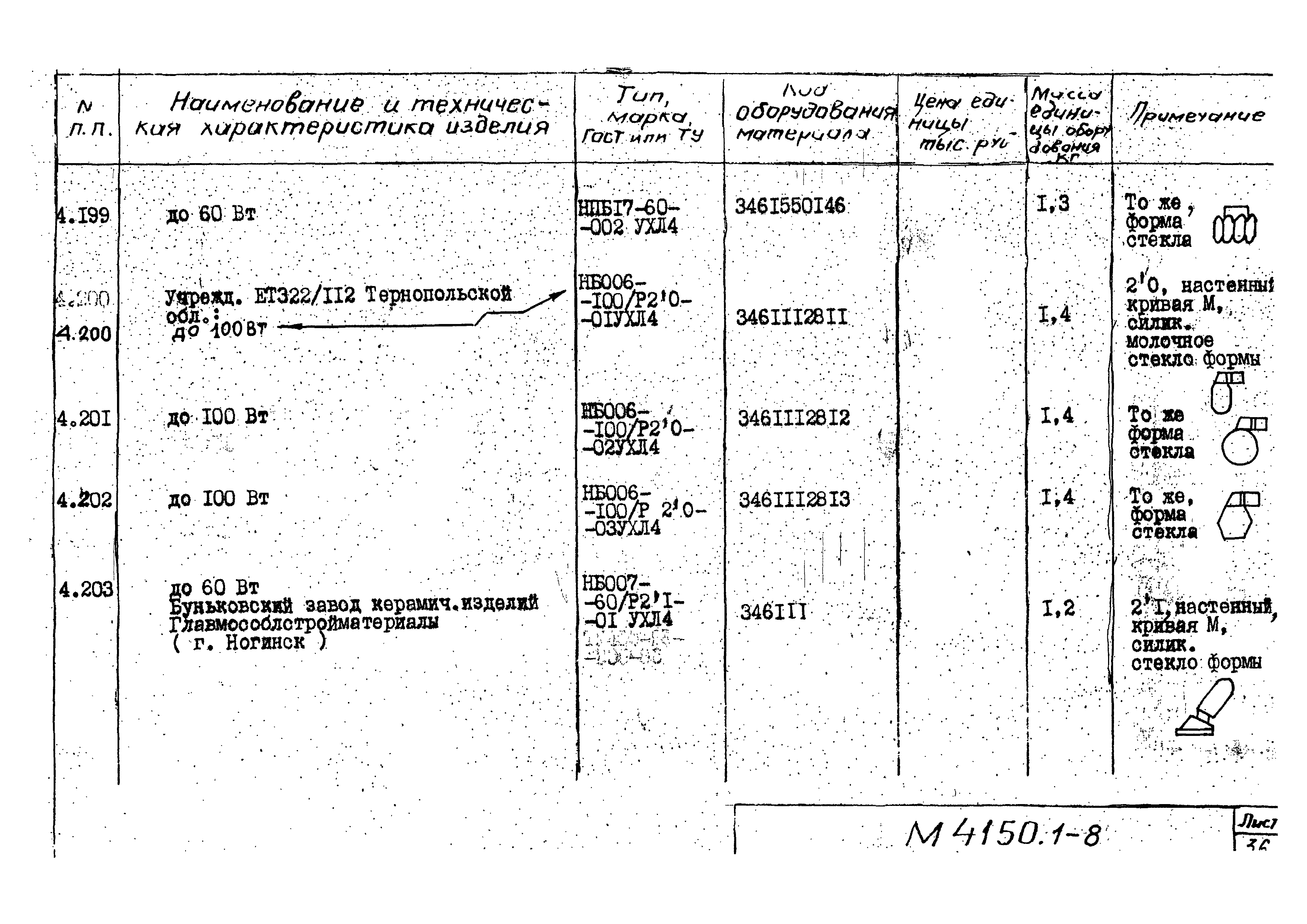 М4150.1-2