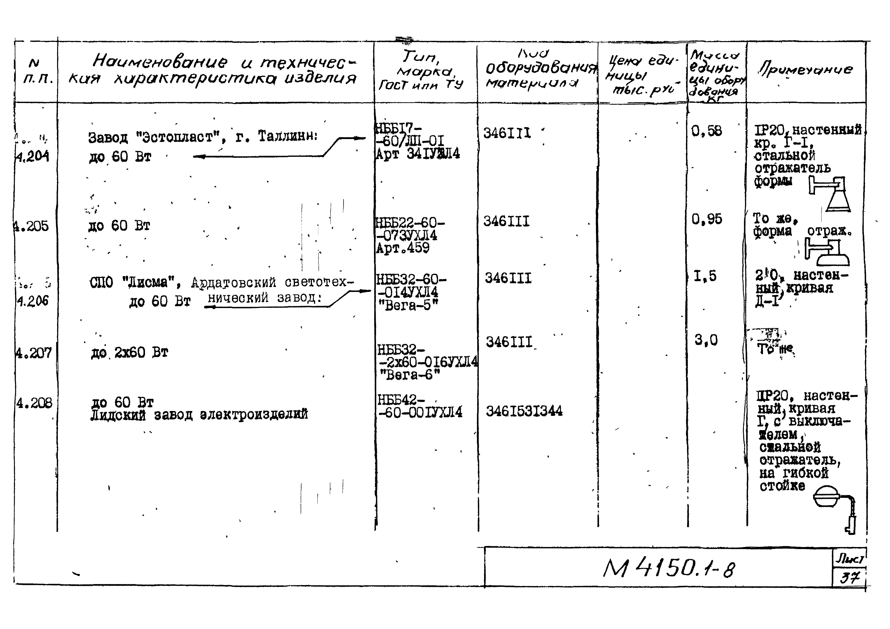 М4150.1-2