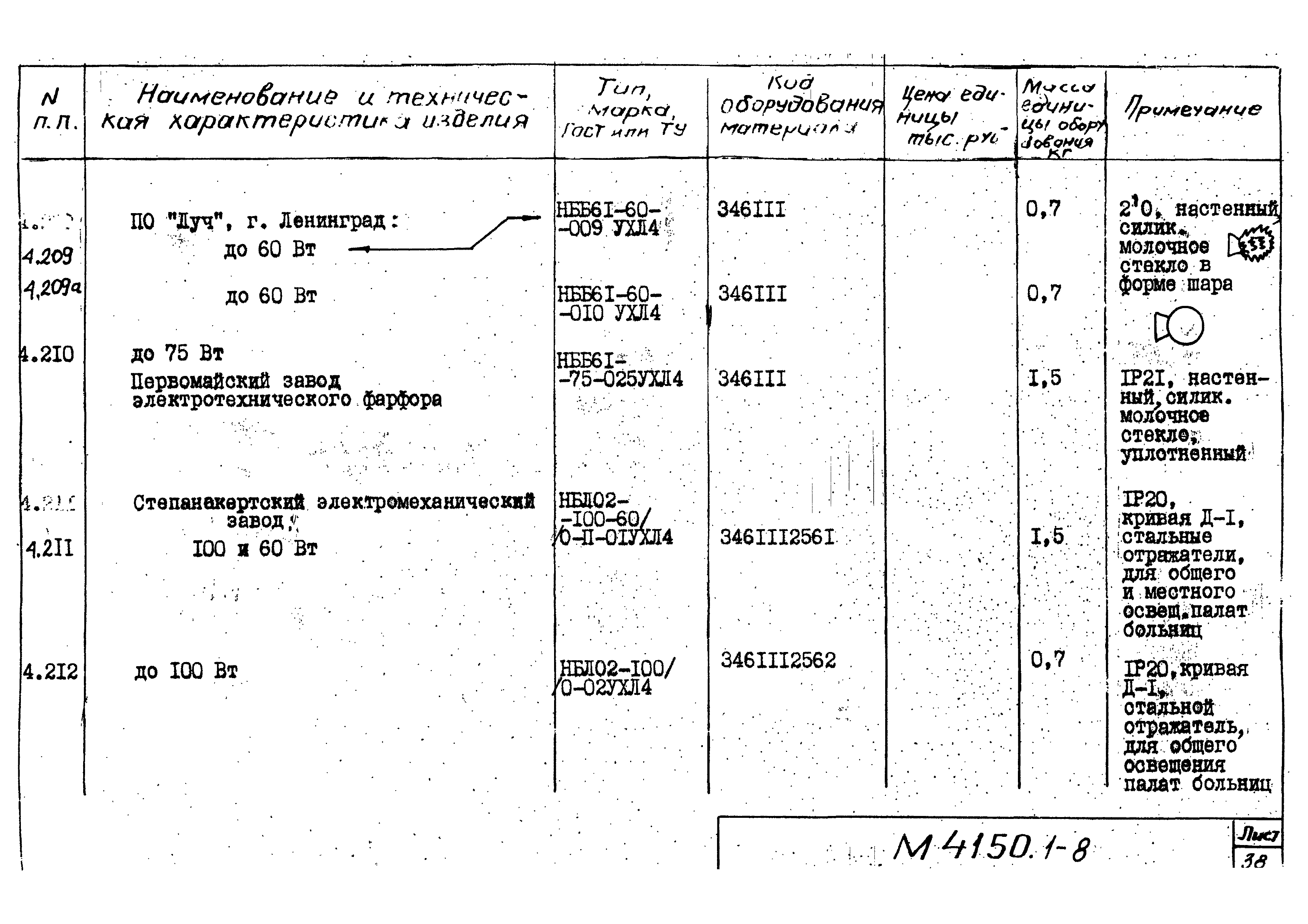 М4150.1-2