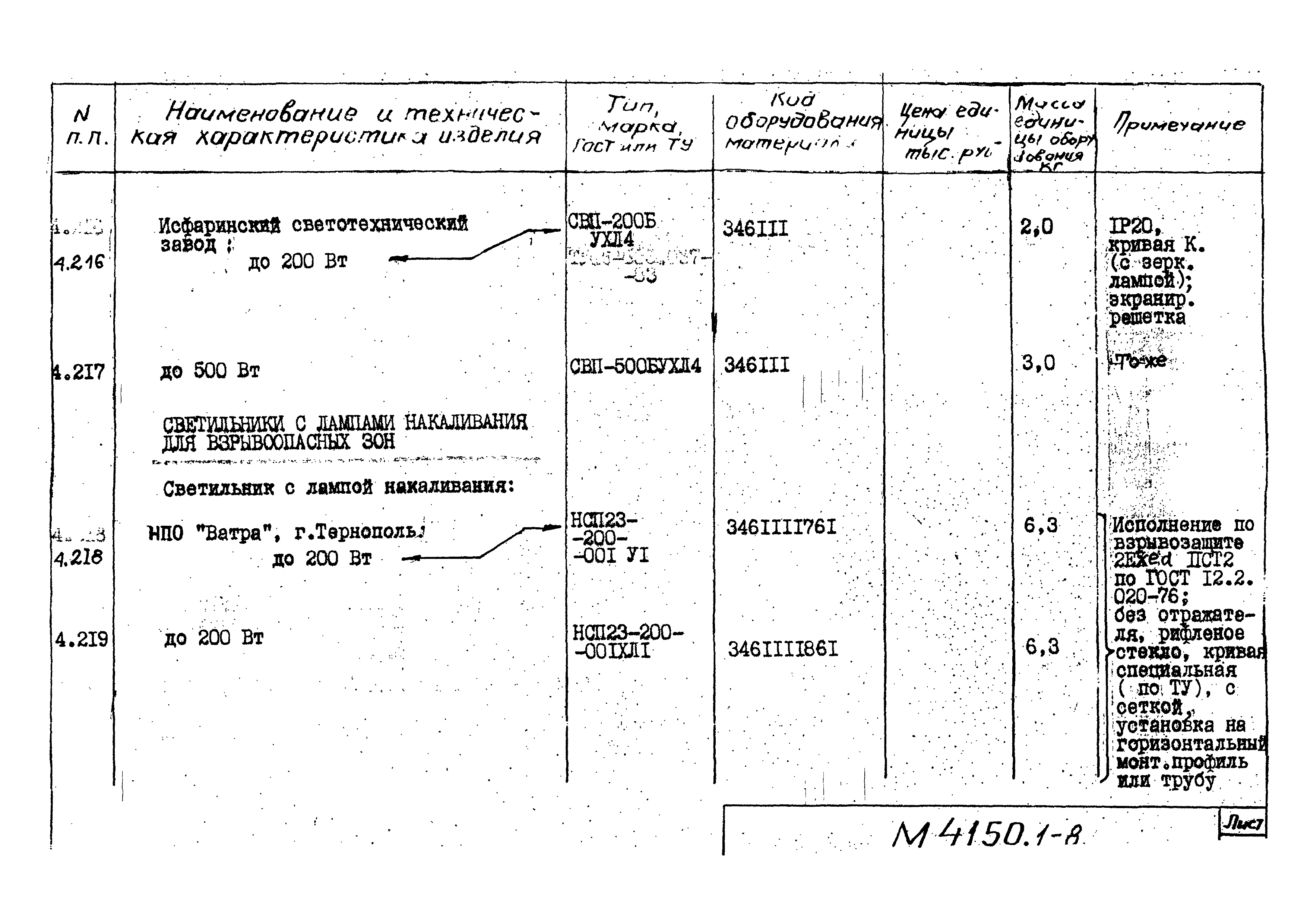 М4150.1-2