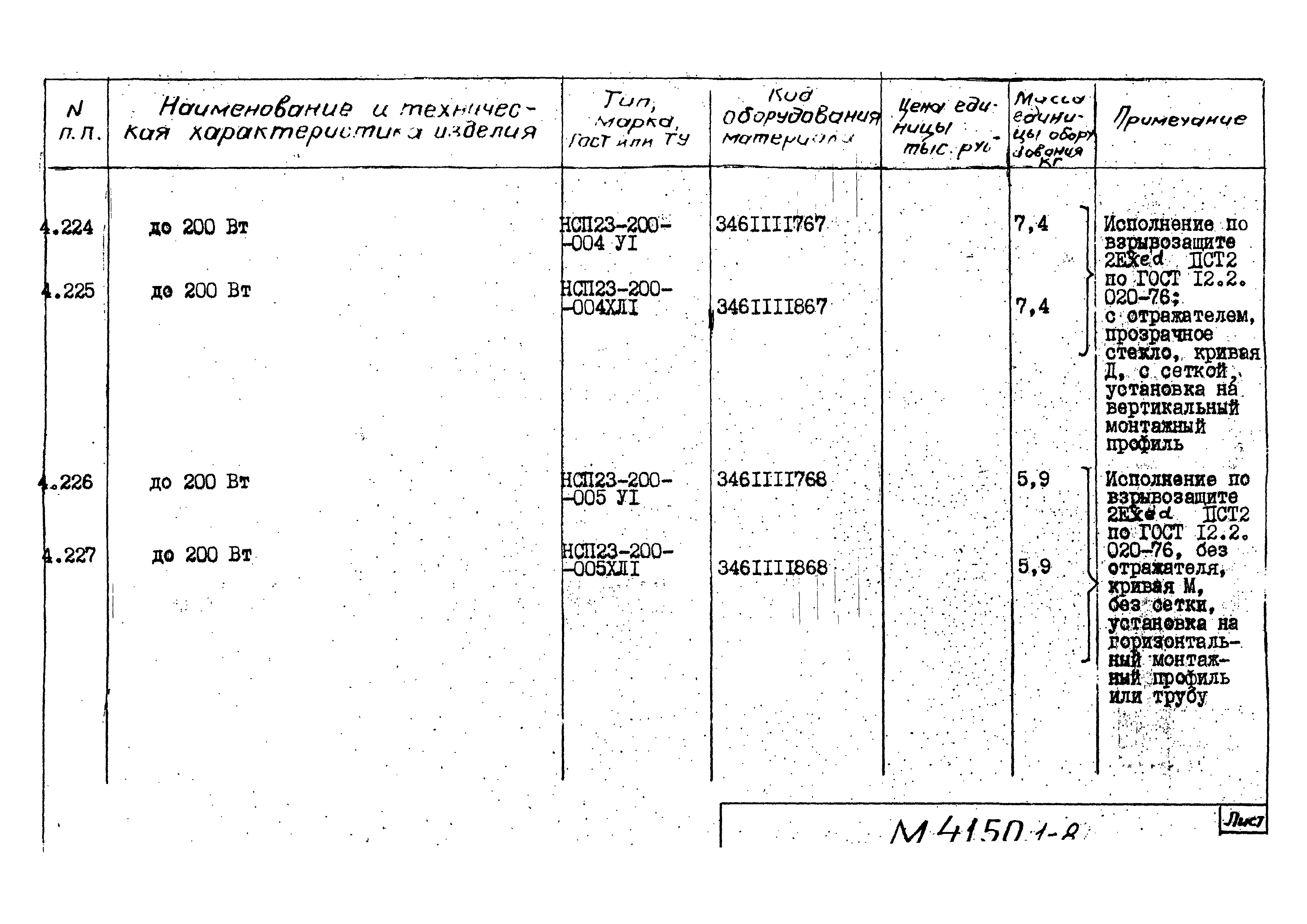 М4150.1-2