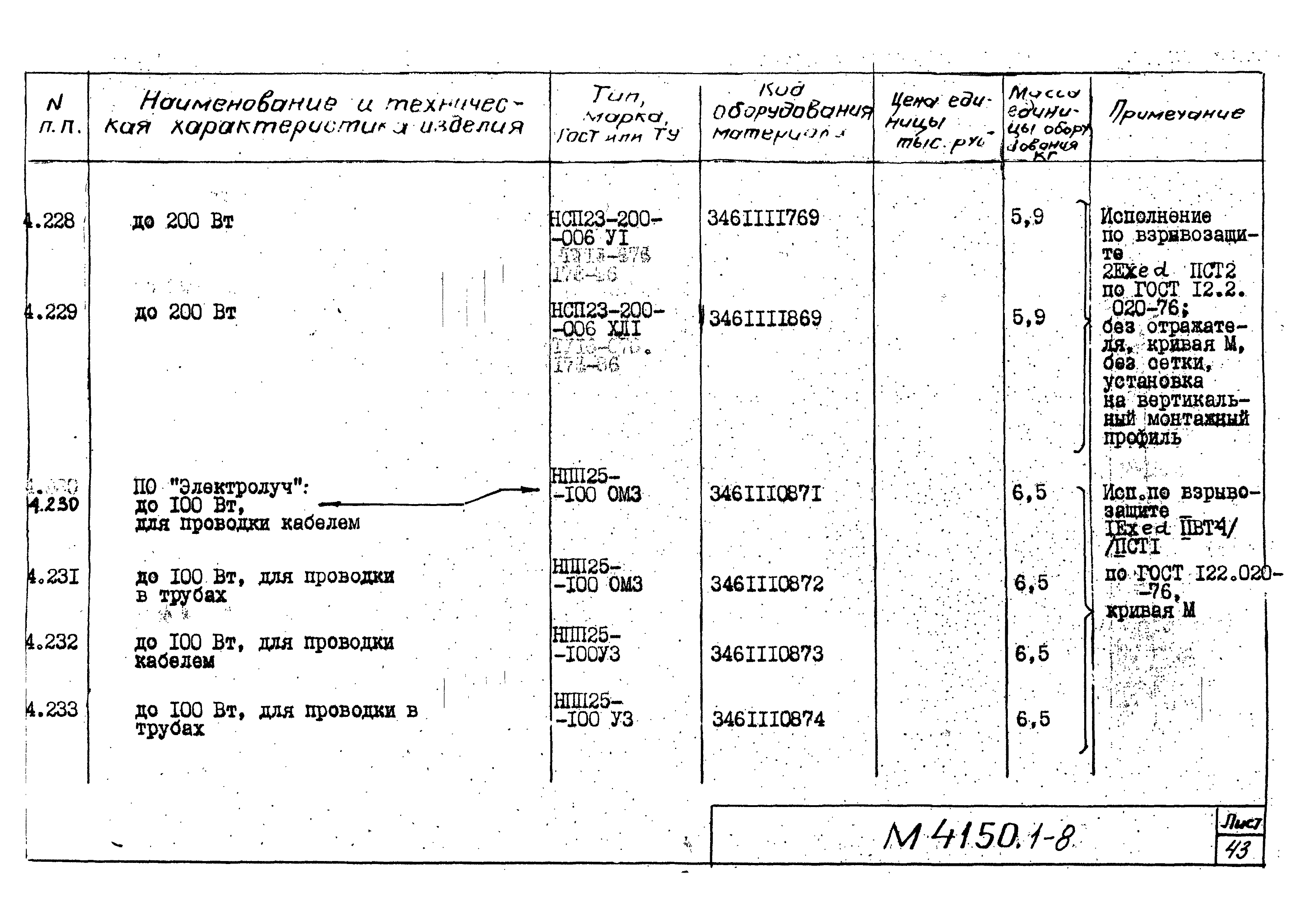 М4150.1-2