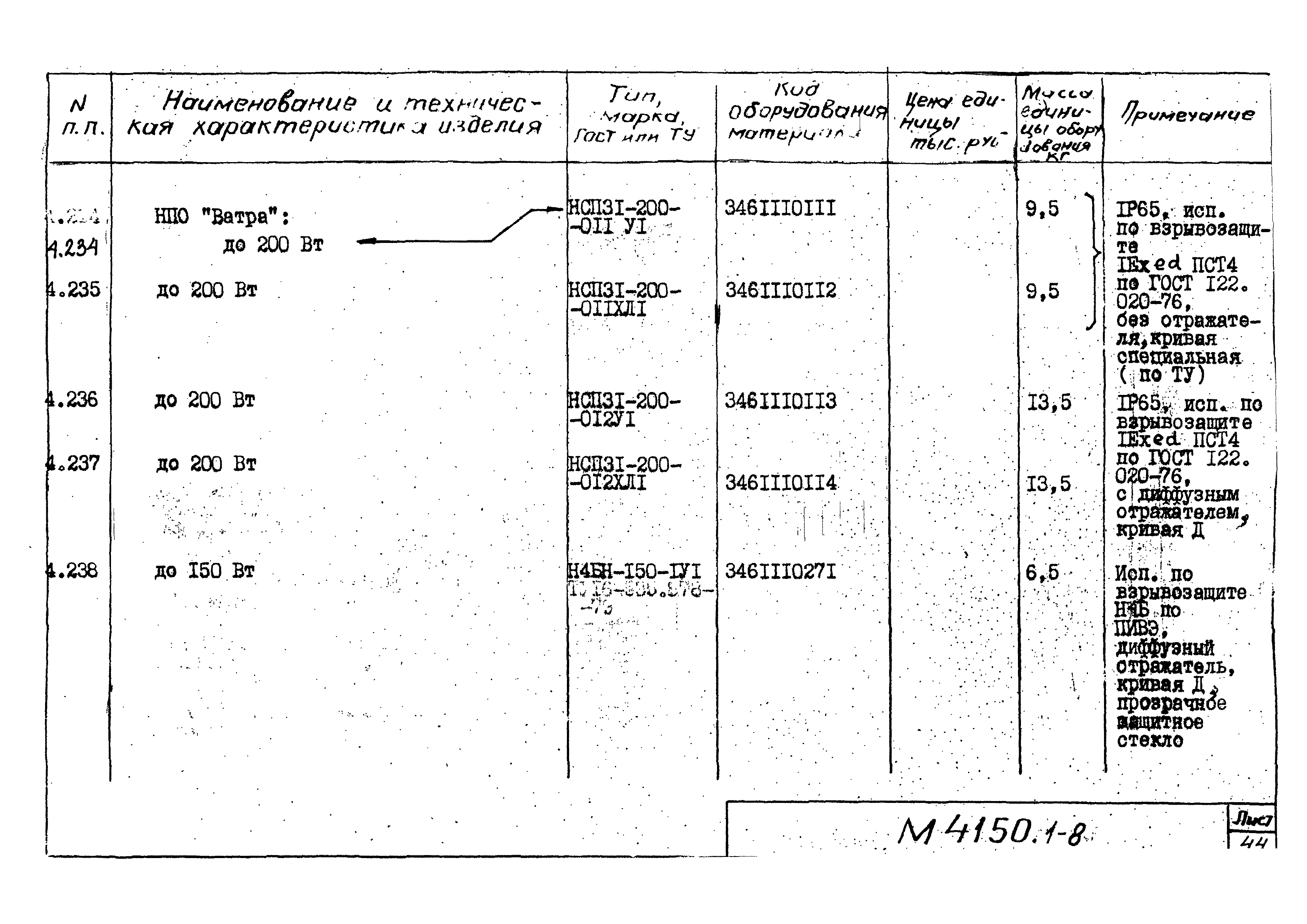 М4150.1-2