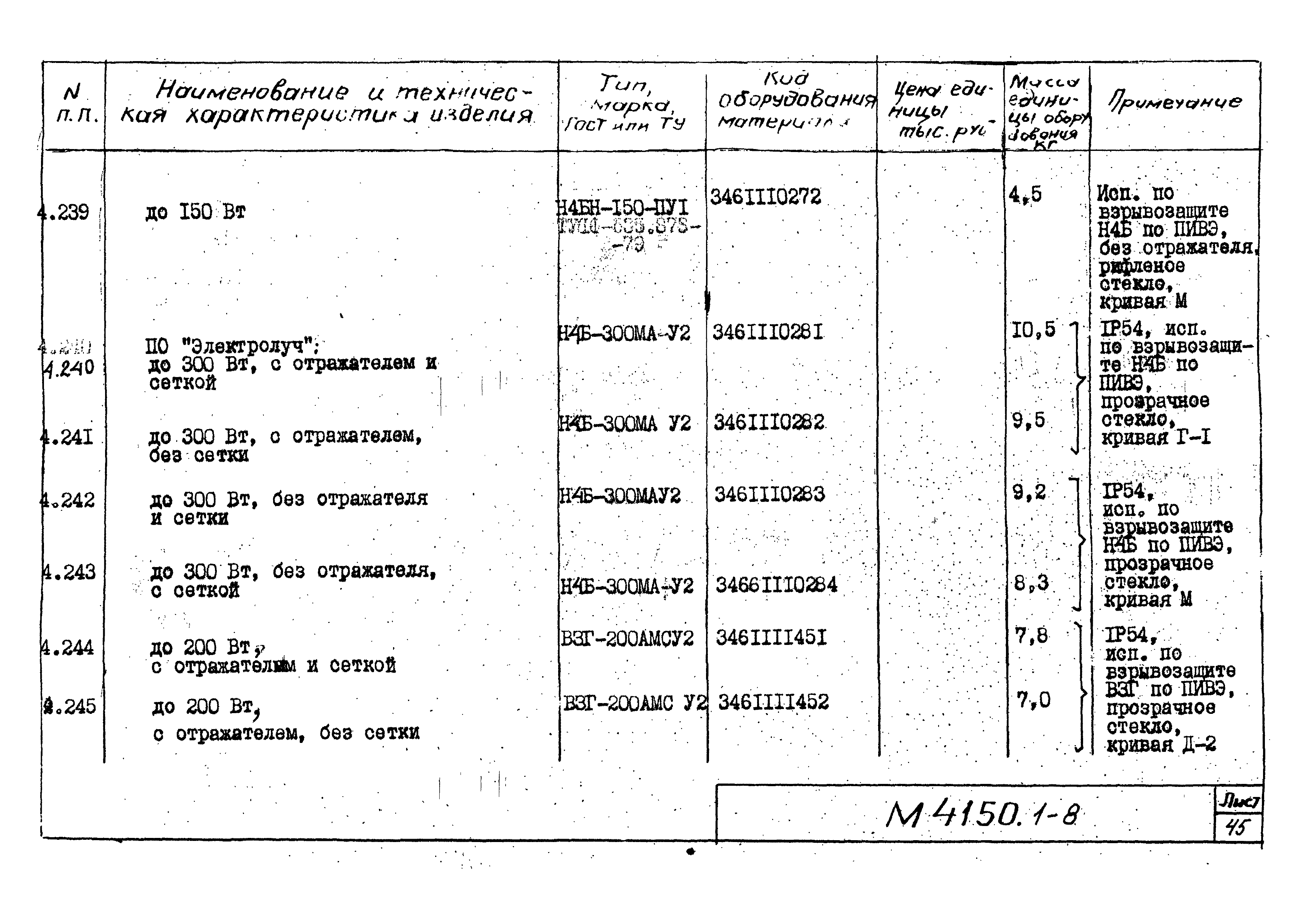 М4150.1-2