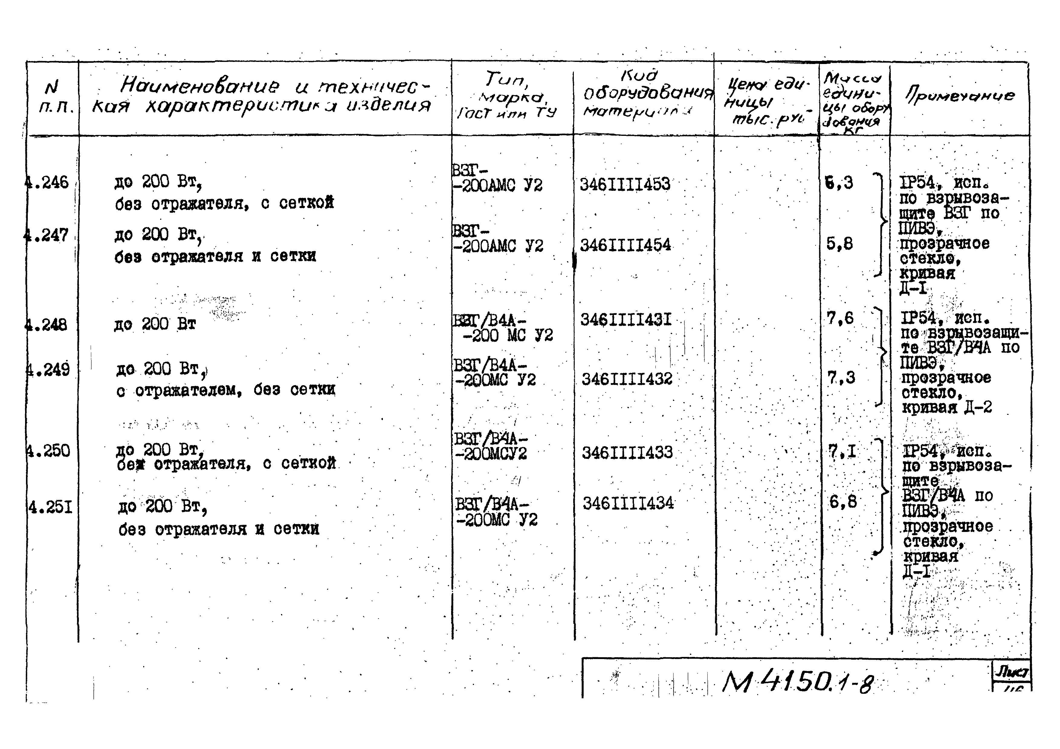 М4150.1-2