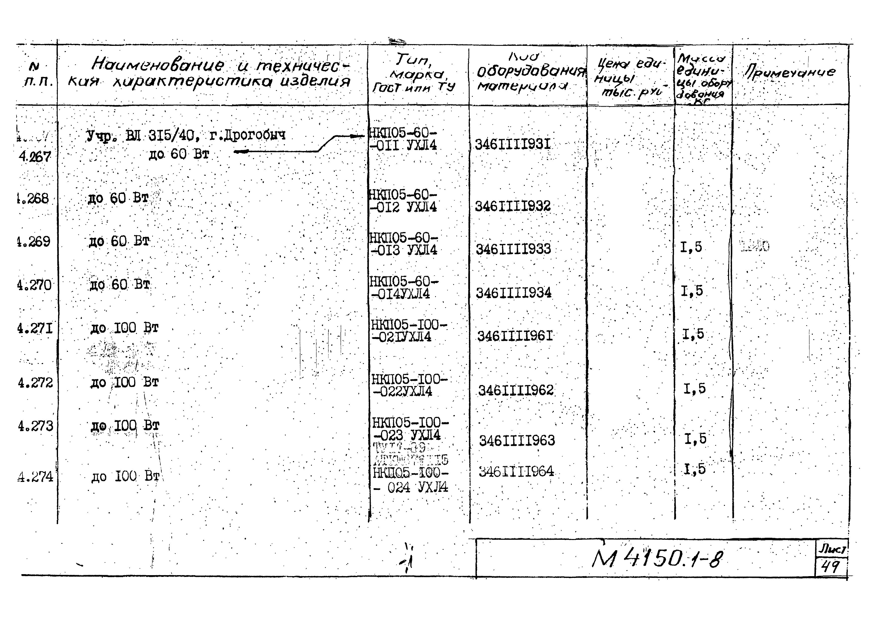 М4150.1-2