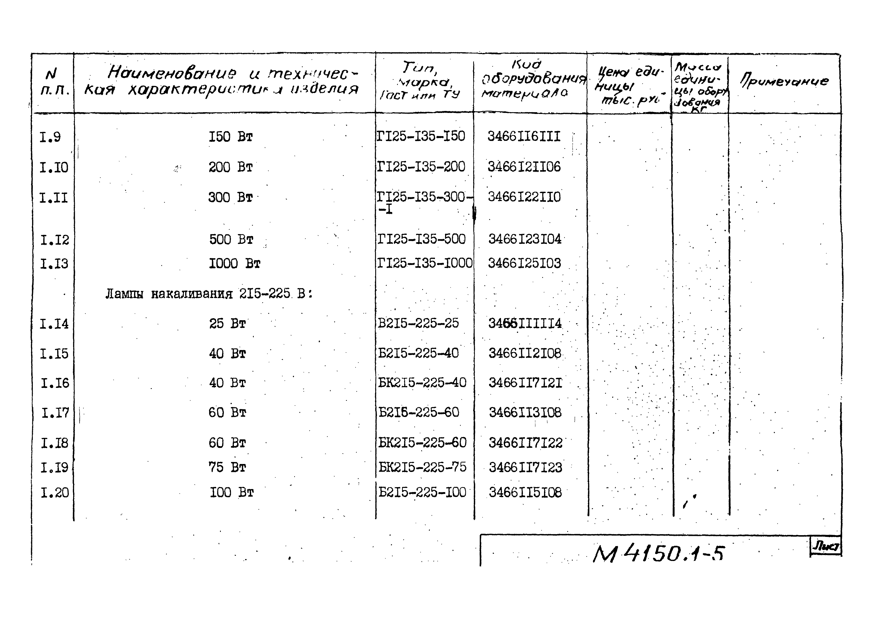 М4150.1-2