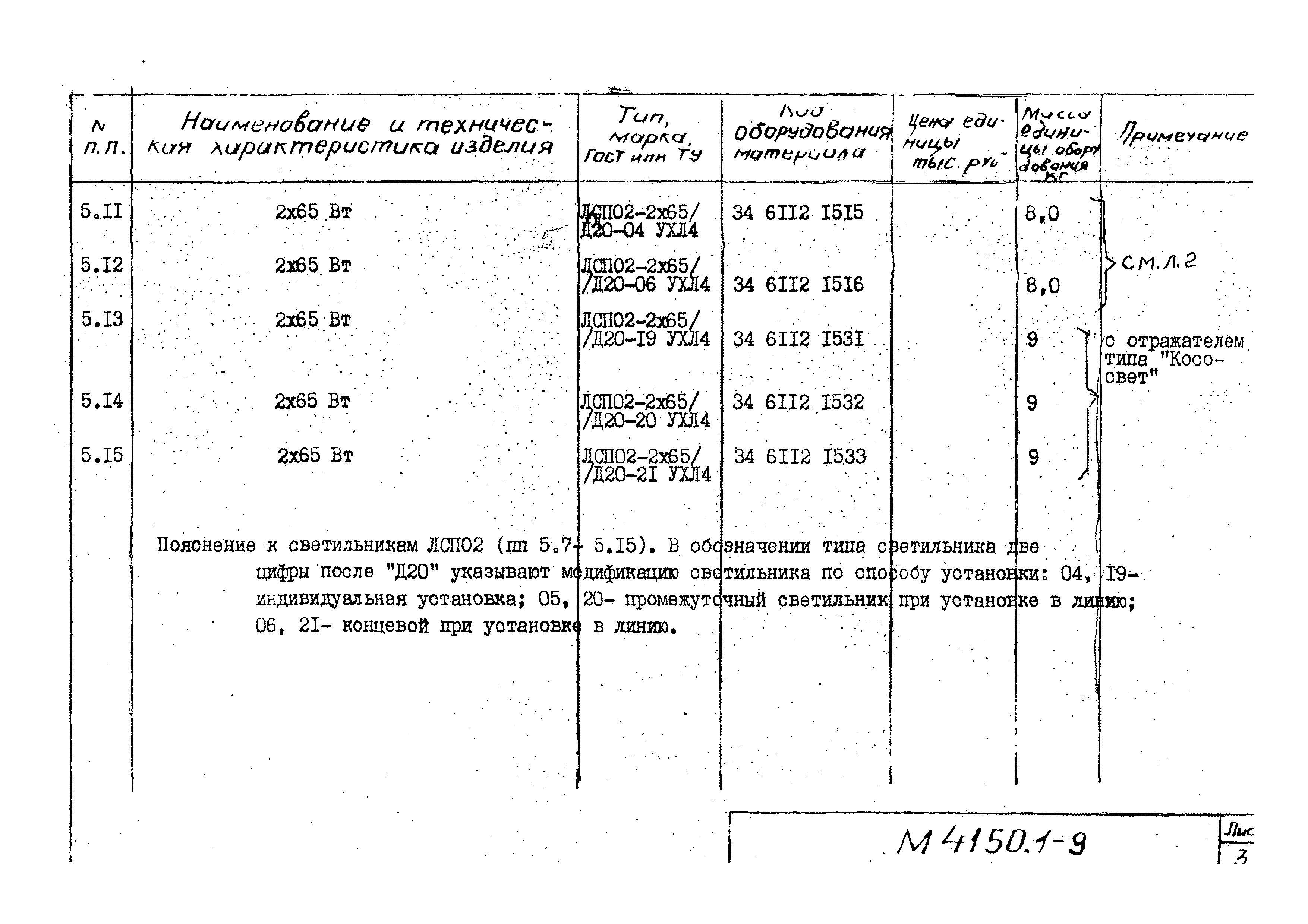 М4150.1-2