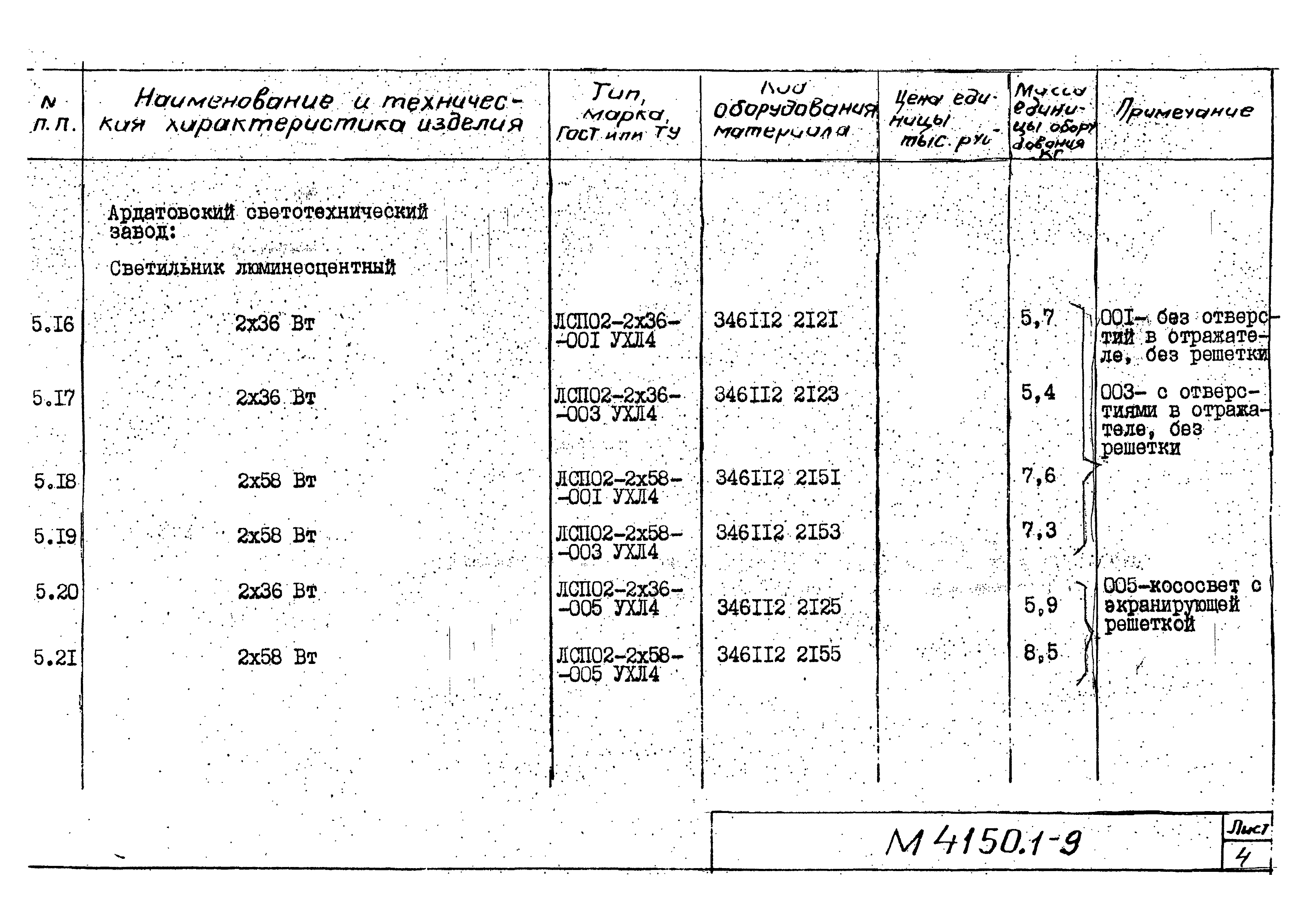 М4150.1-2