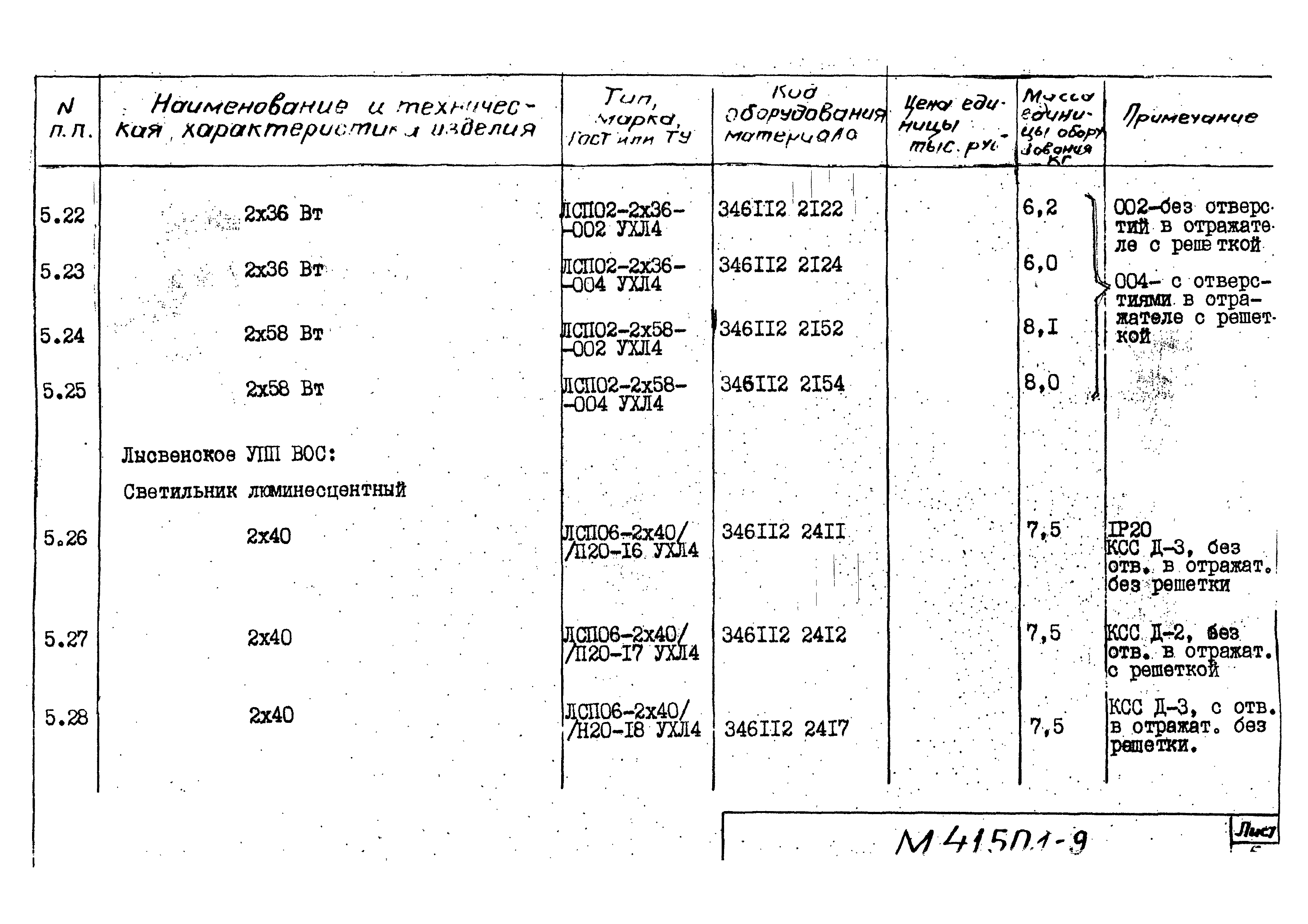 М4150.1-2