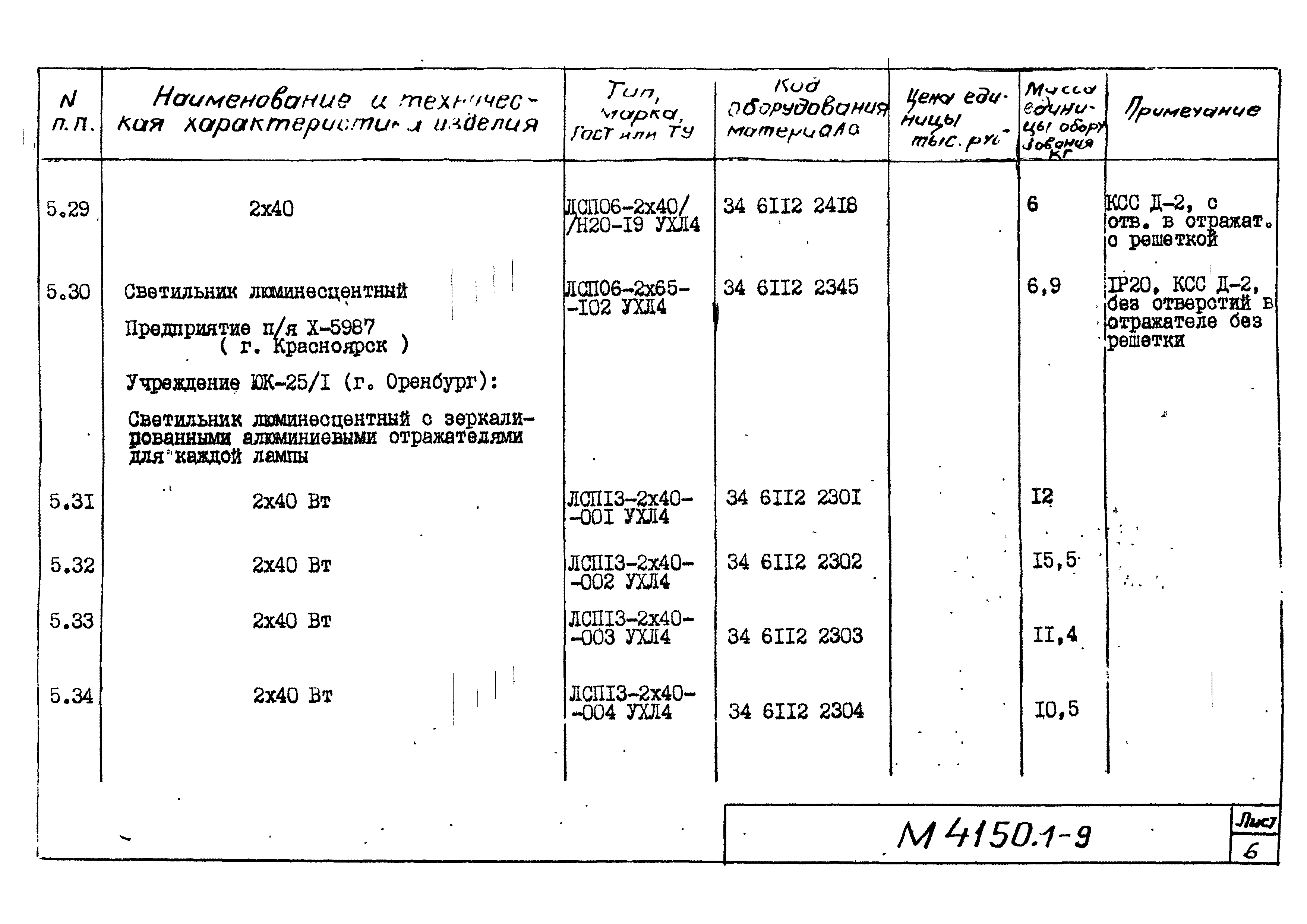 М4150.1-2