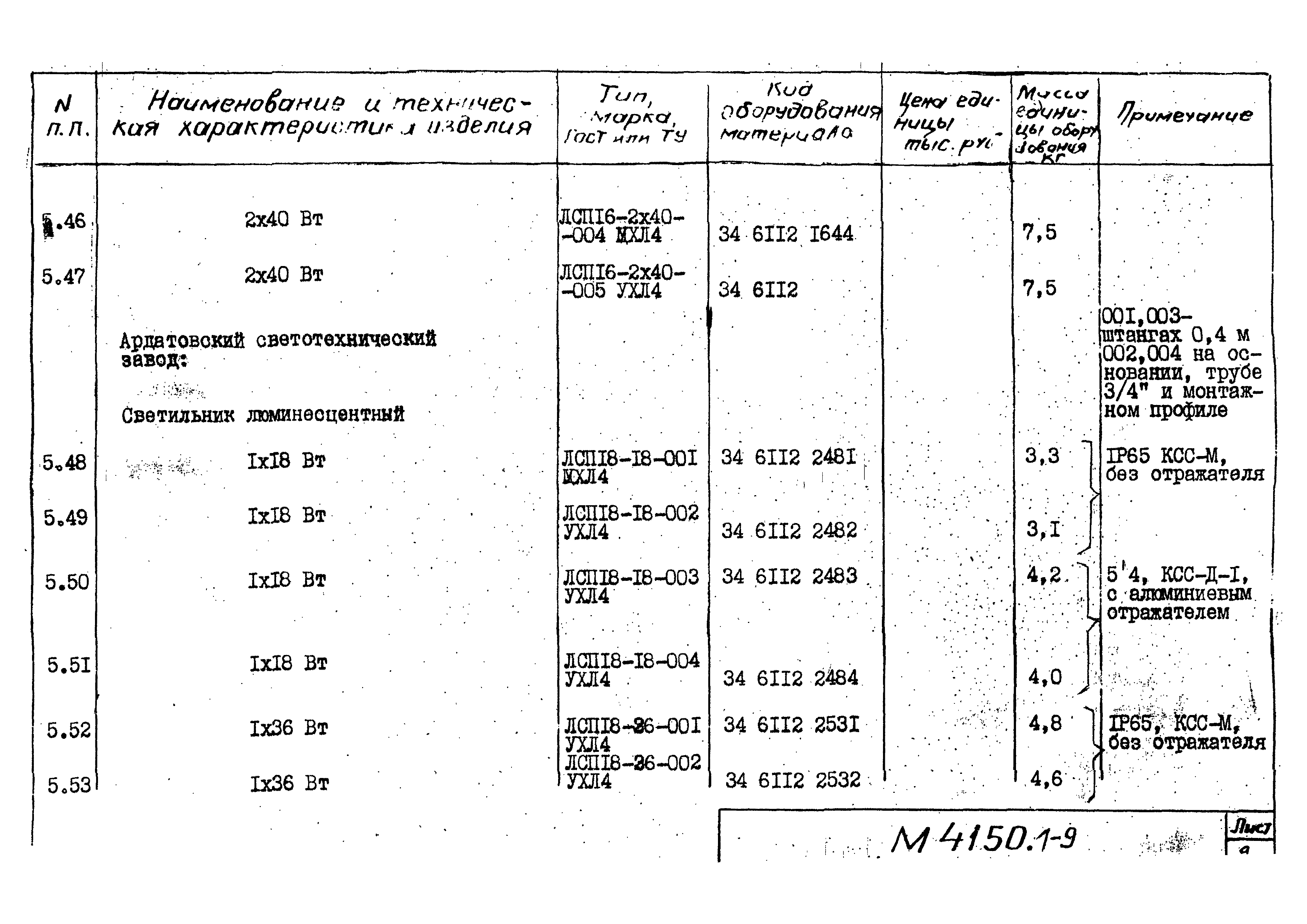 М4150.1-2