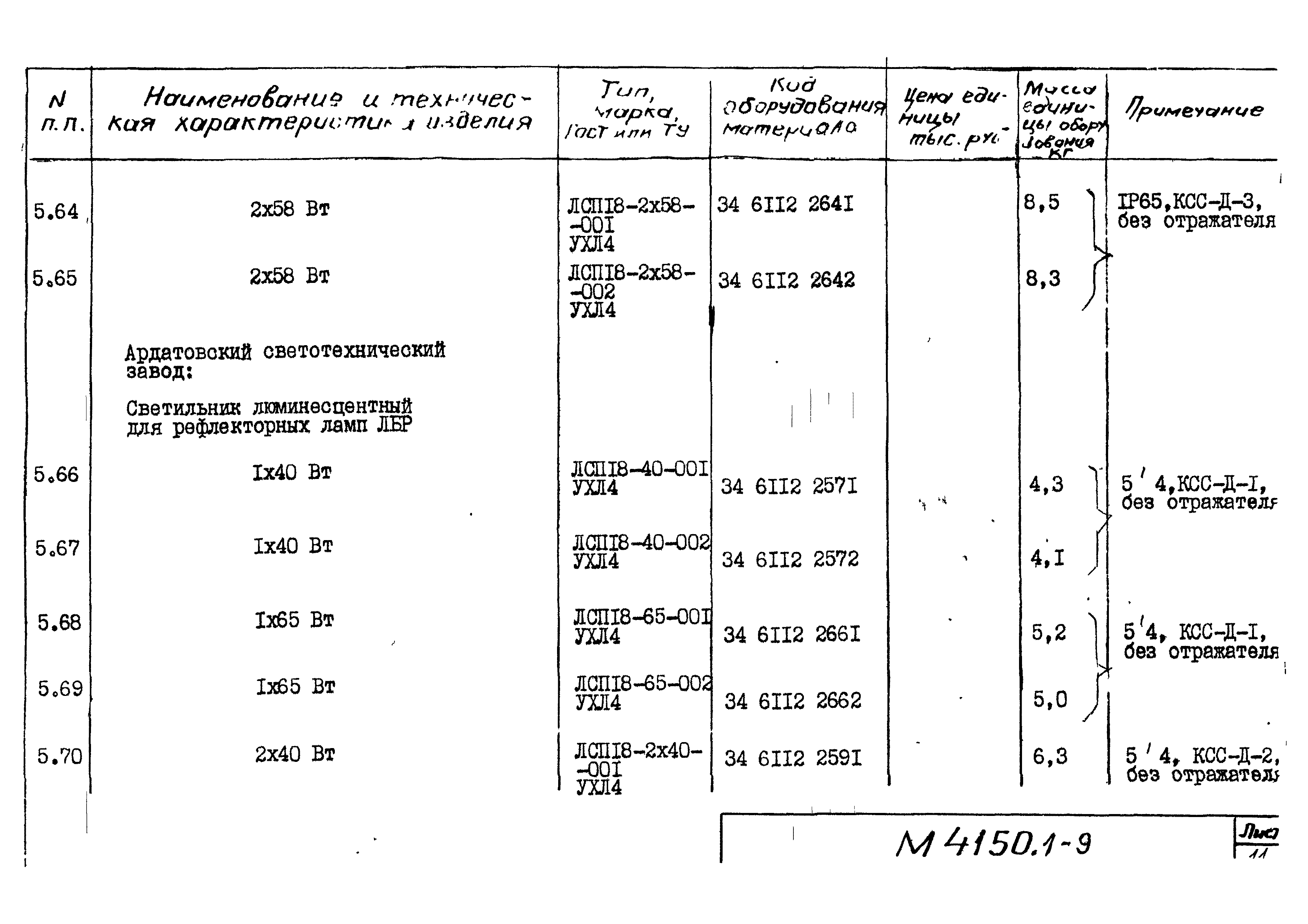 М4150.1-2