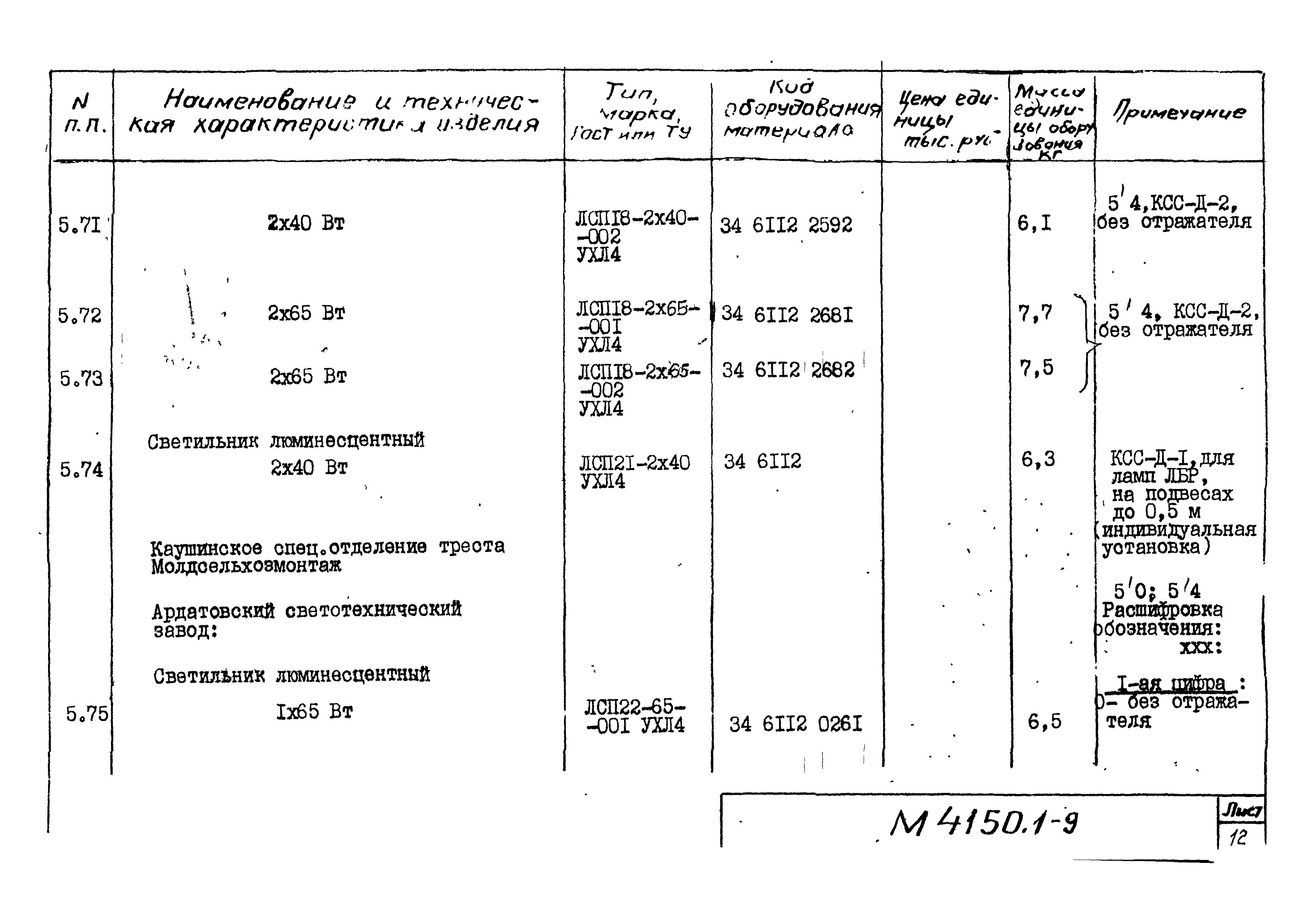 М4150.1-2